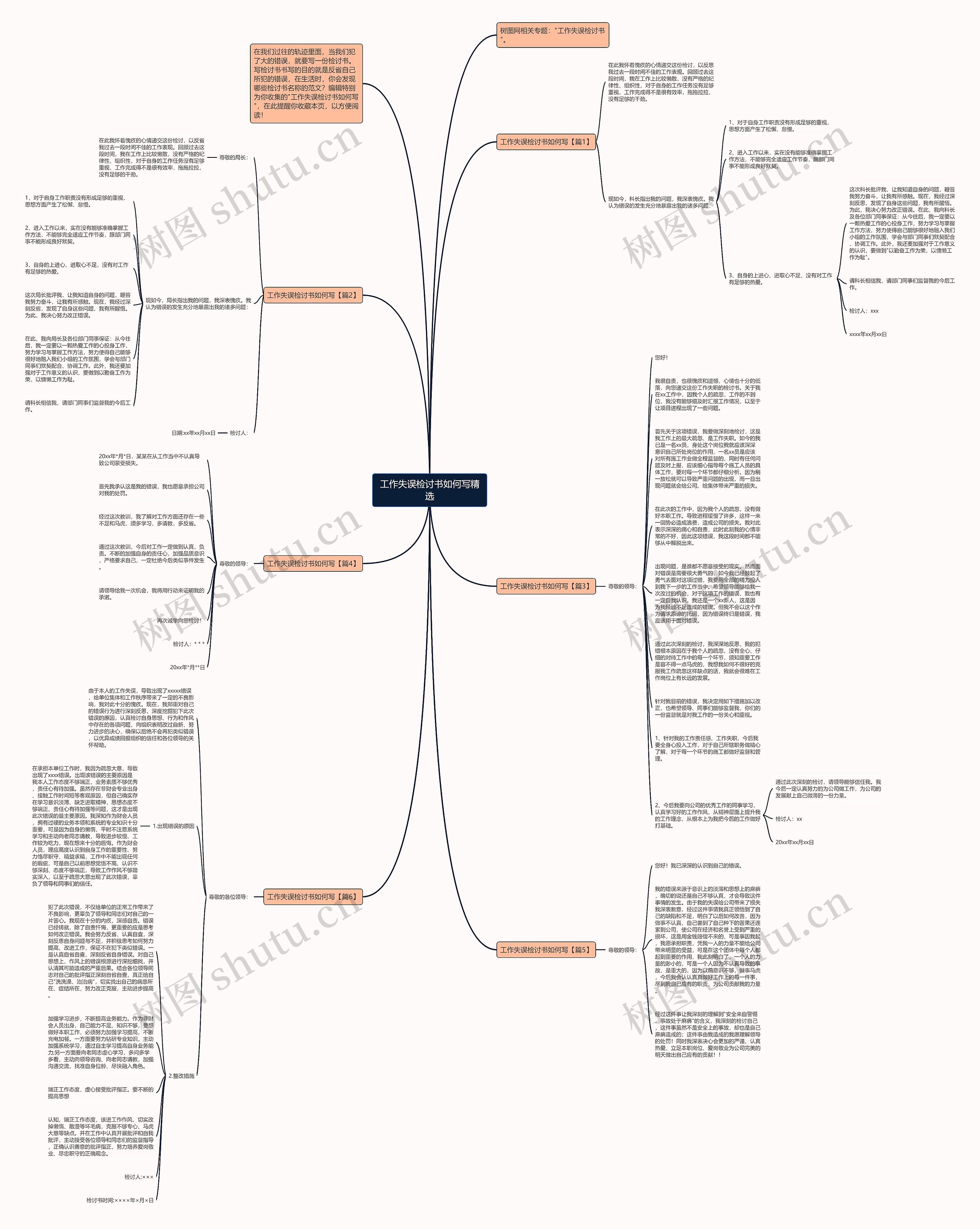 工作失误检讨书如何写精选思维导图