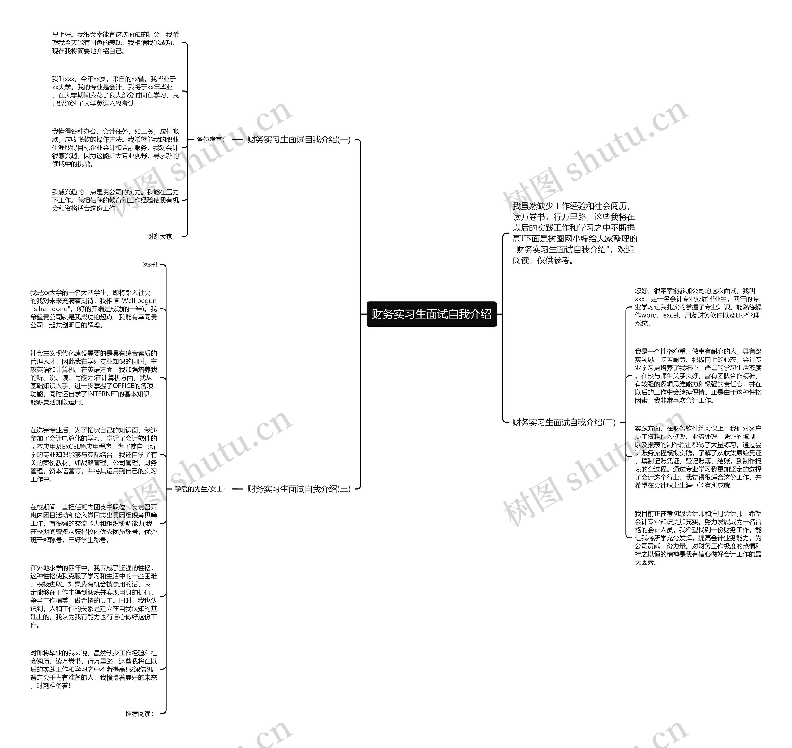 财务实习生面试自我介绍思维导图
