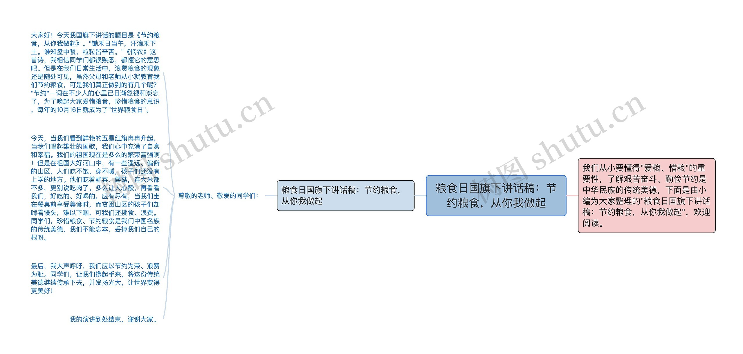 粮食日国旗下讲话稿：节约粮食，从你我做起