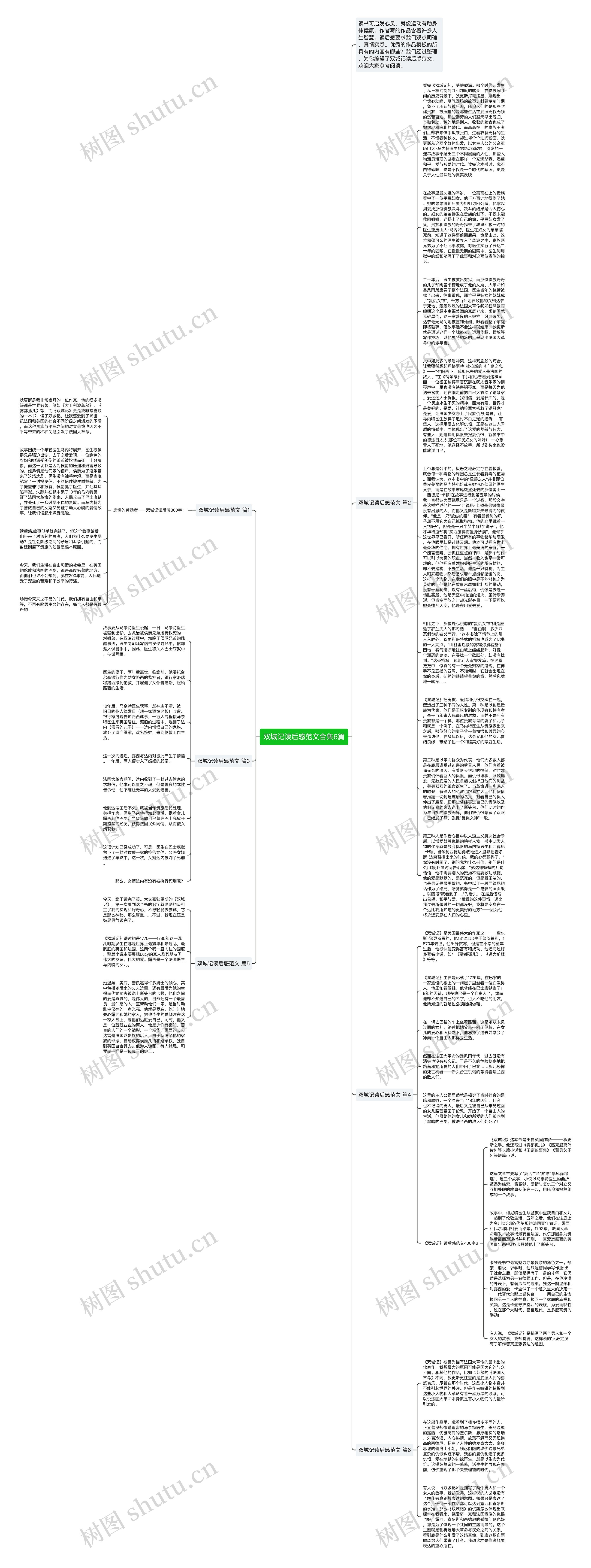 双城记读后感范文合集6篇思维导图高清图 双城记读后感范文合集6篇思维导图