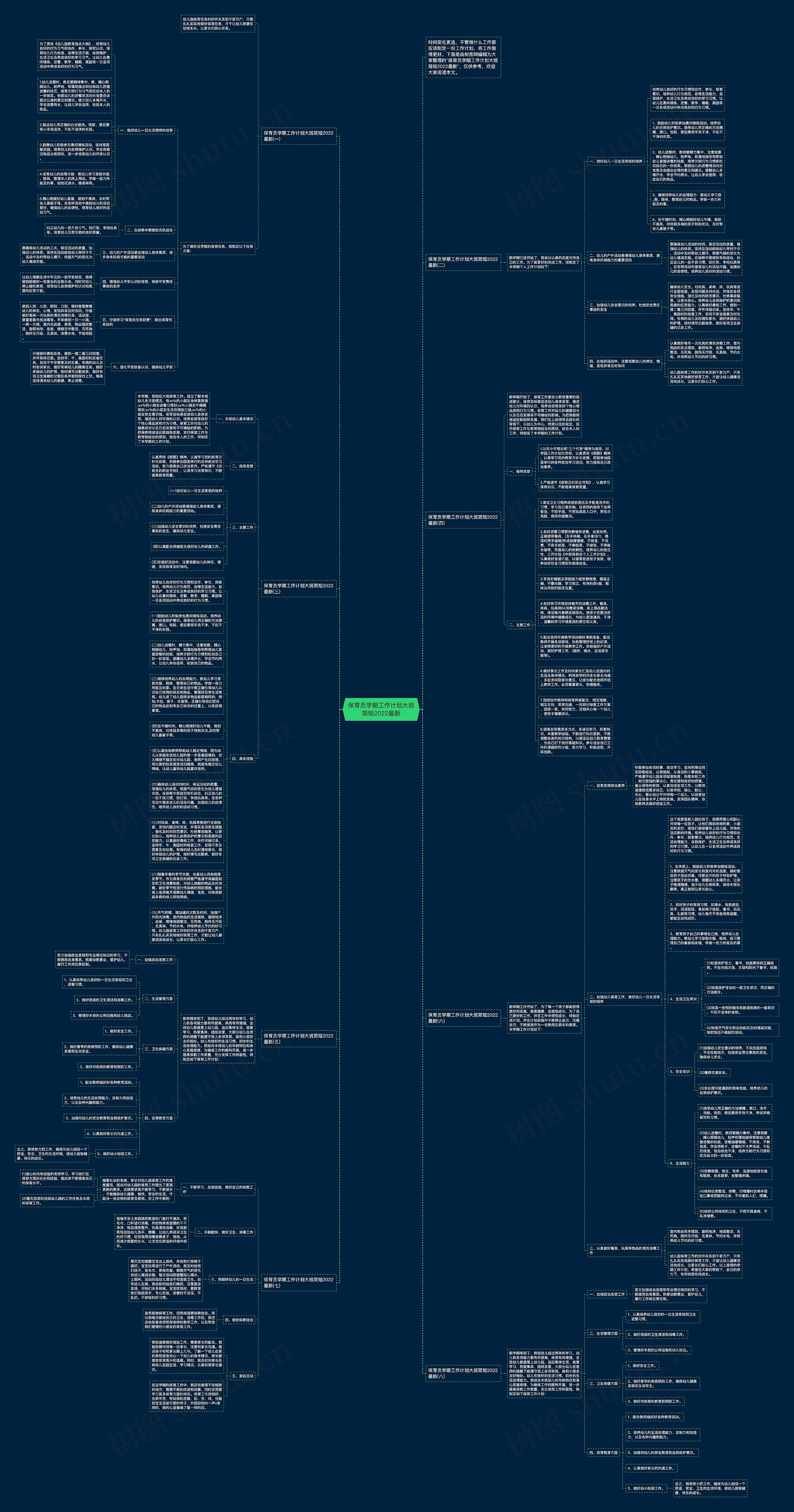 保育员学期工作计划大班简短2022最新思维导图