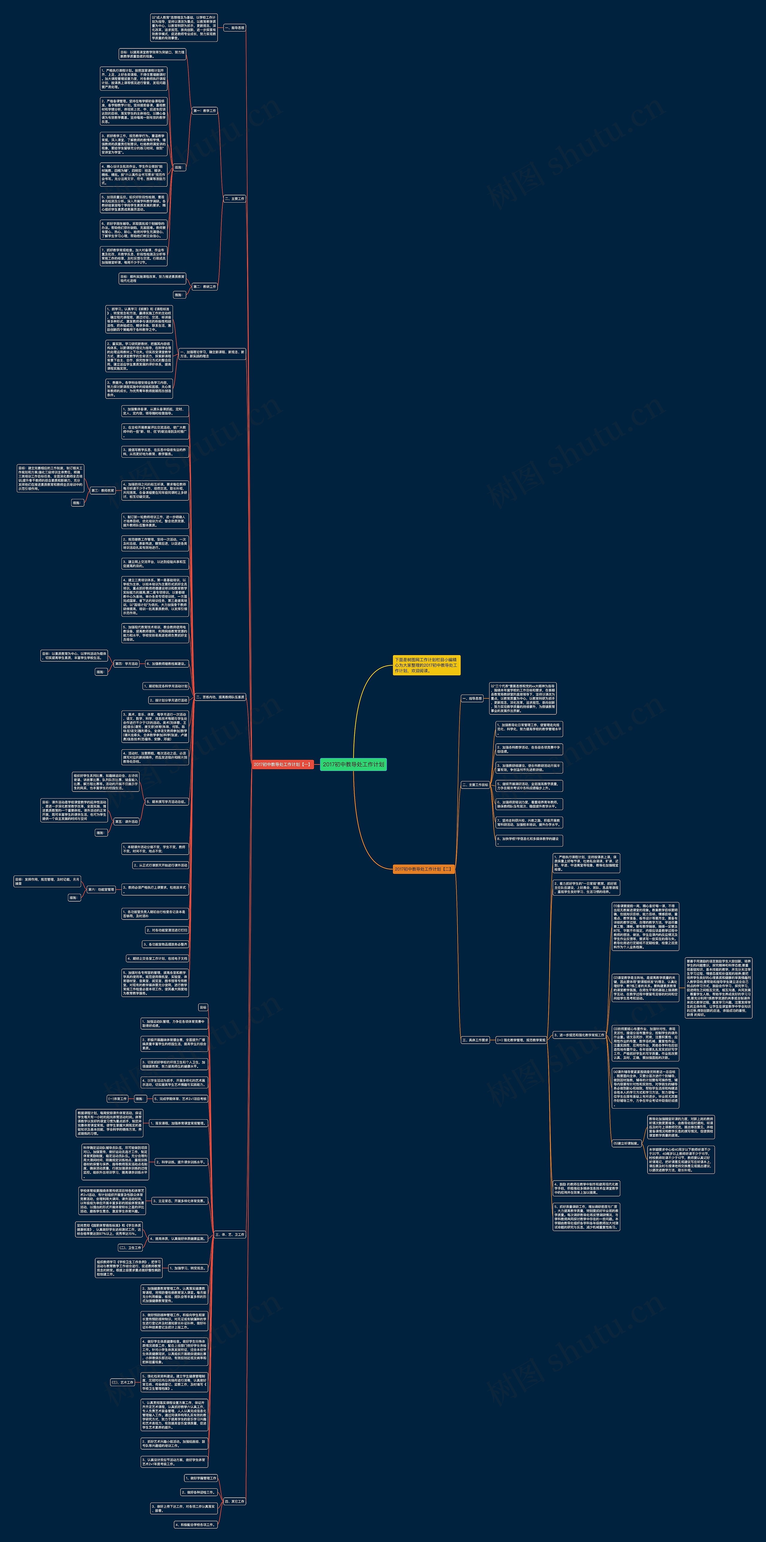 2017初中教导处工作计划思维导图
