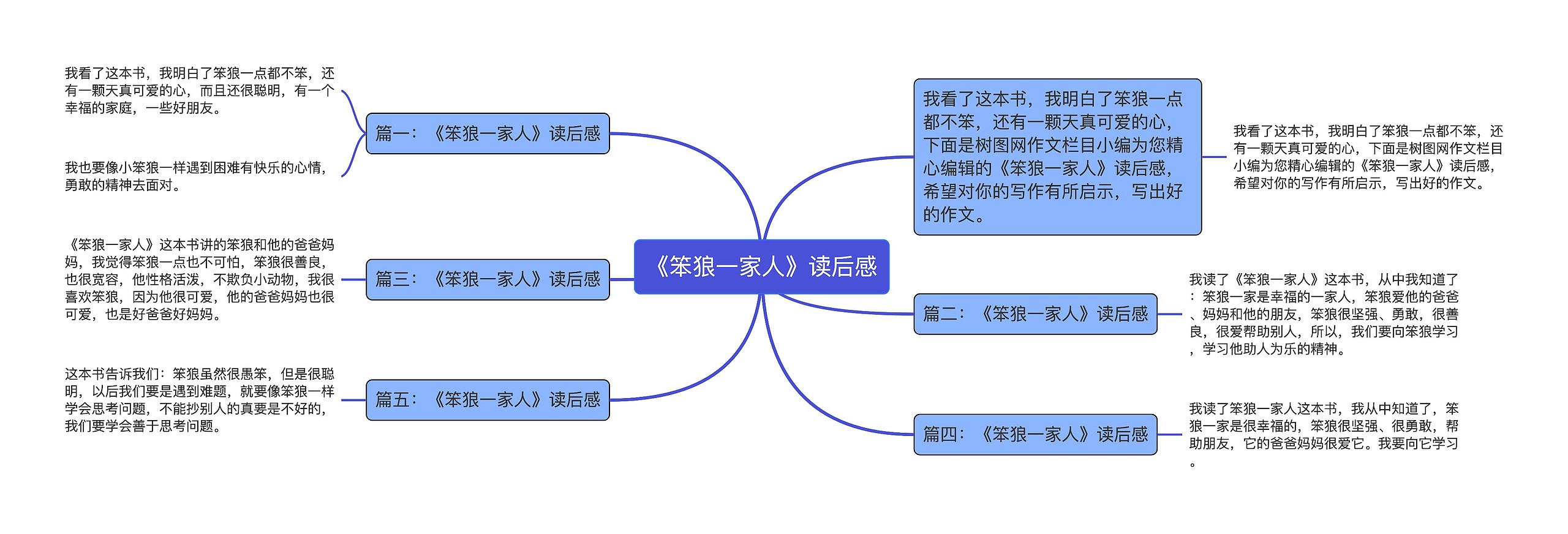 《笨狼一家人》读后感