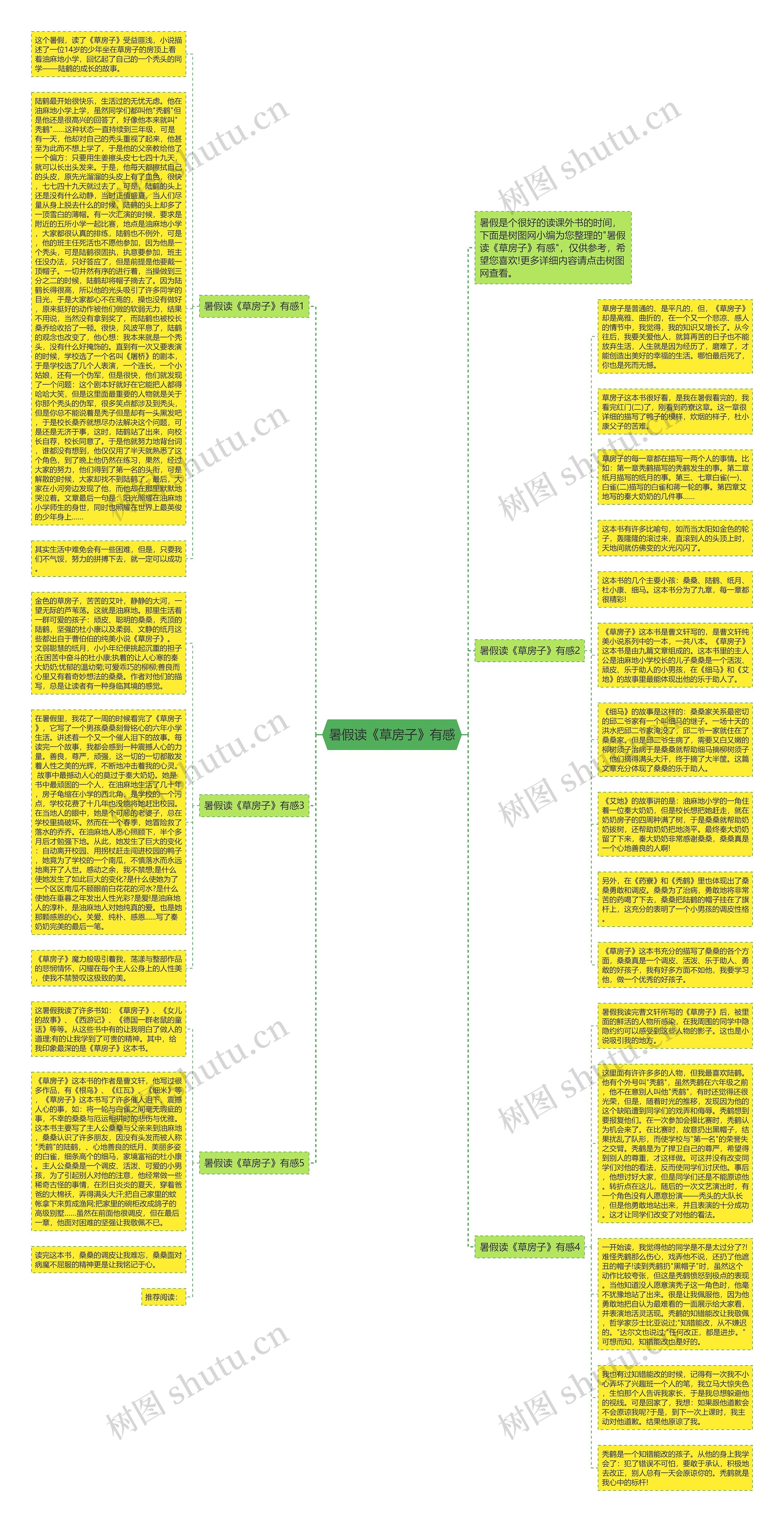 暑假读《草房子》有感思维导图