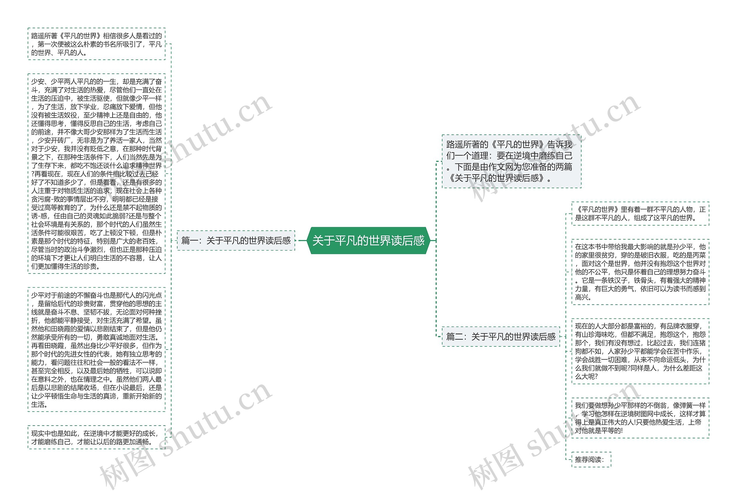 关于平凡的世界读后感思维导图