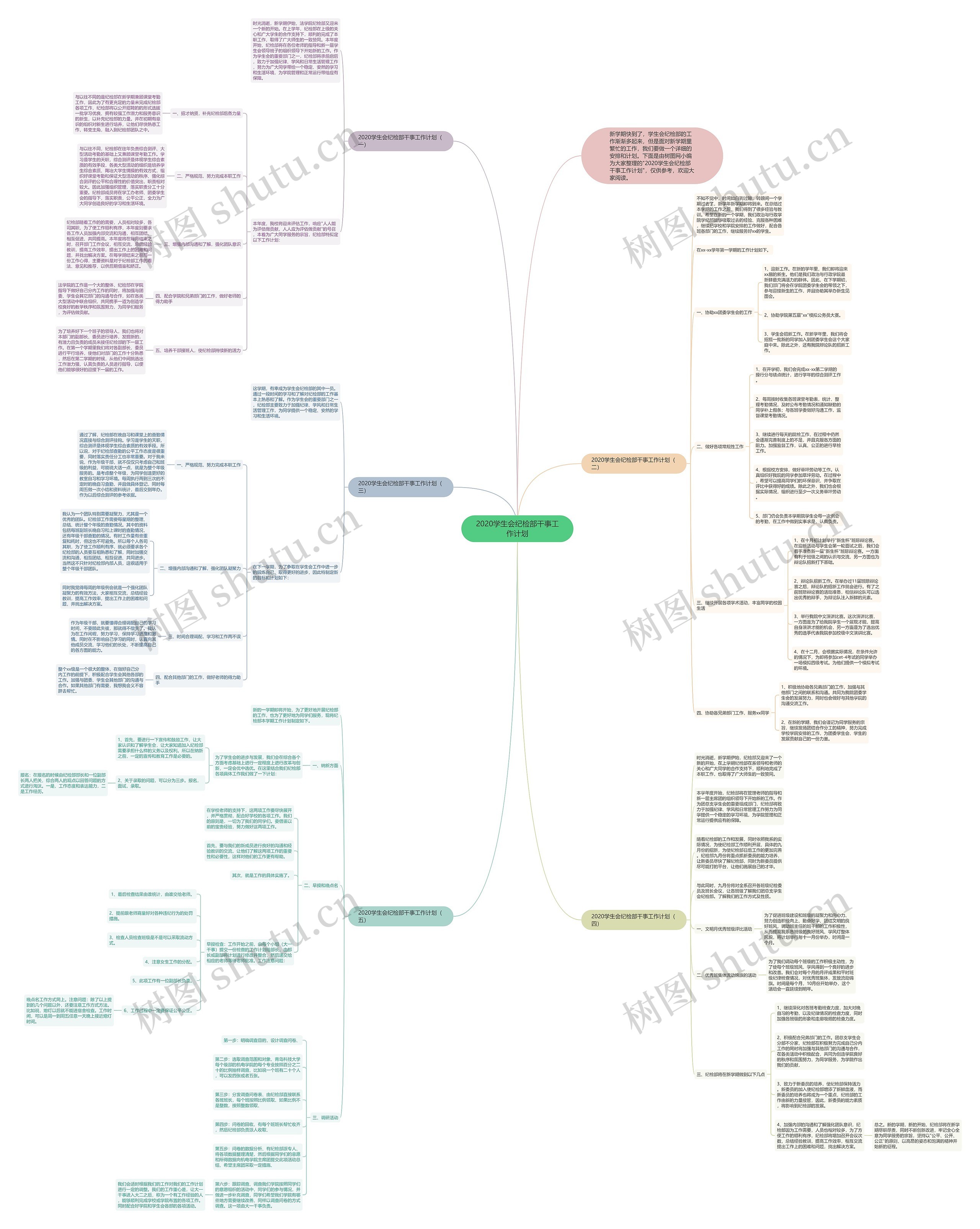 2020学生会纪检部干事工作计划思维导图