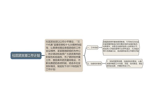 社区团支部工作计划