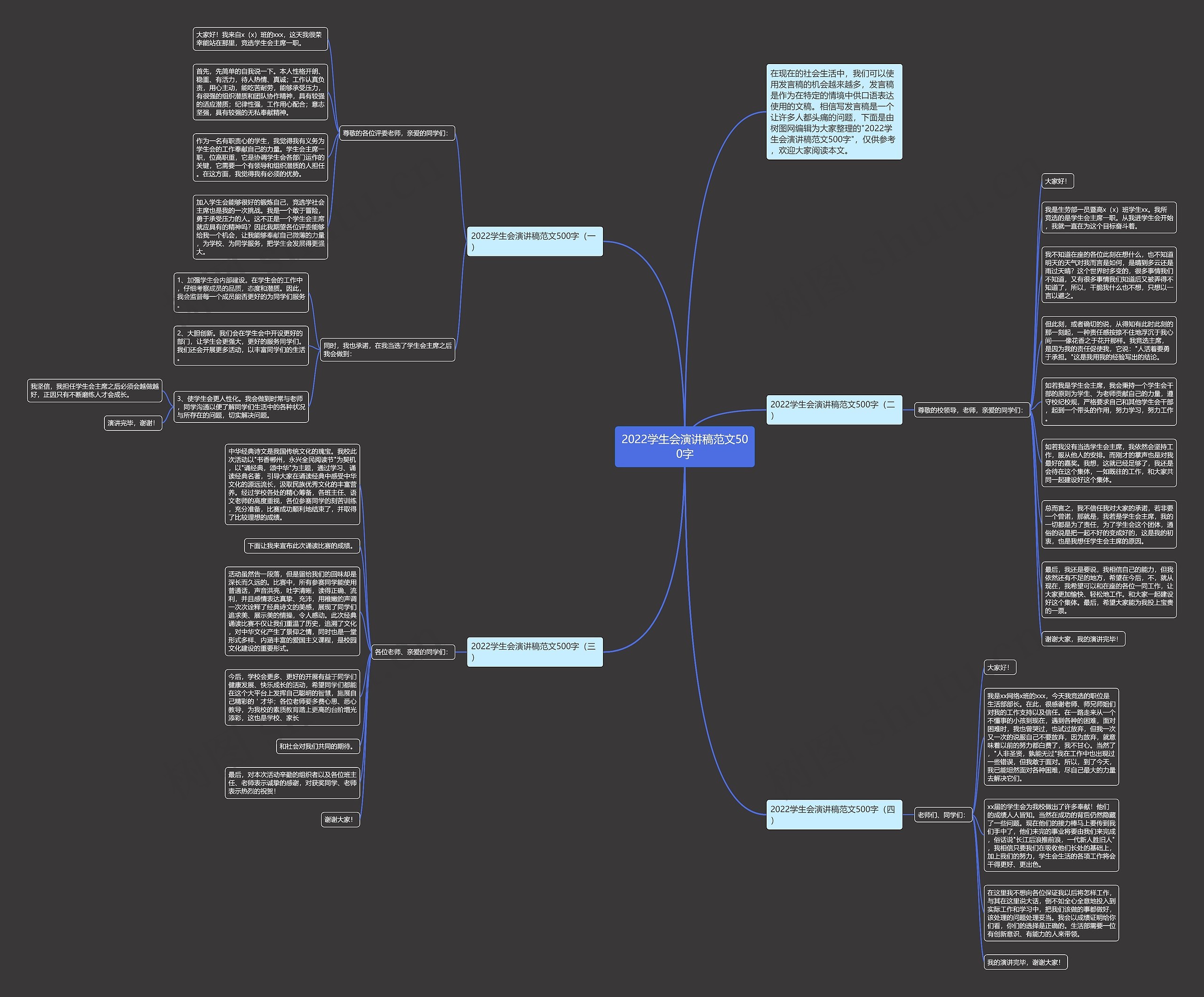 2022学生会演讲稿范文500字思维导图