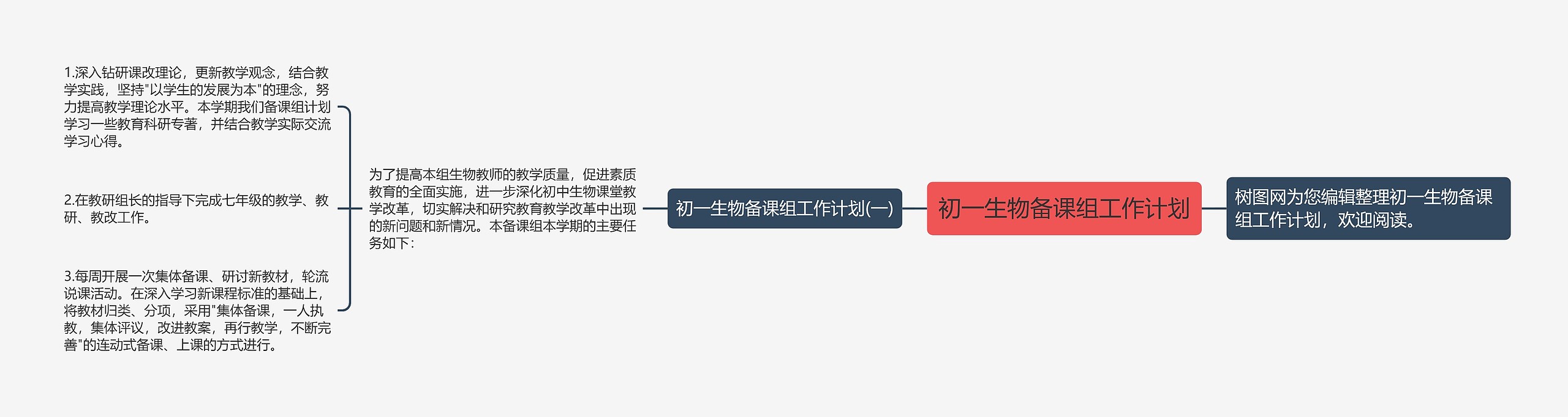 初一生物备课组工作计划思维导图