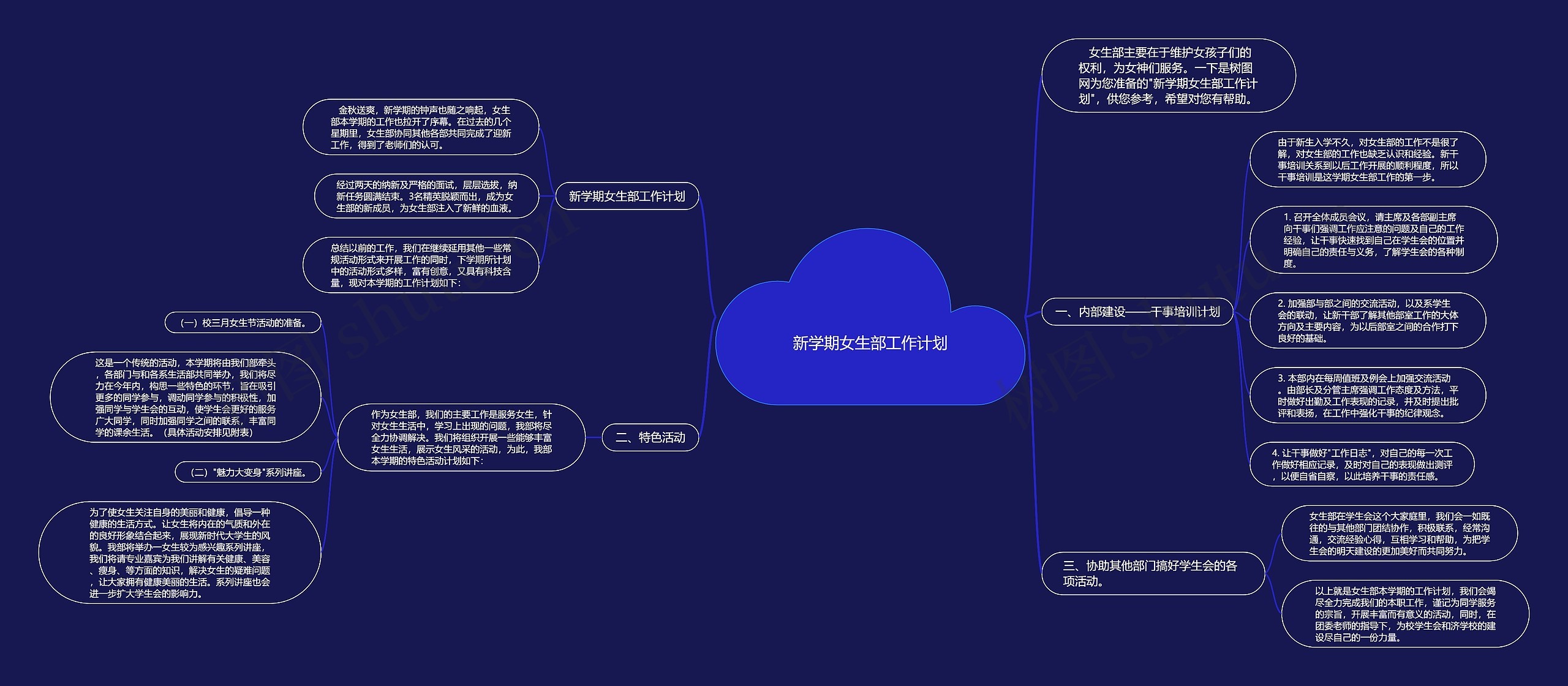 新学期女生部工作计划思维导图