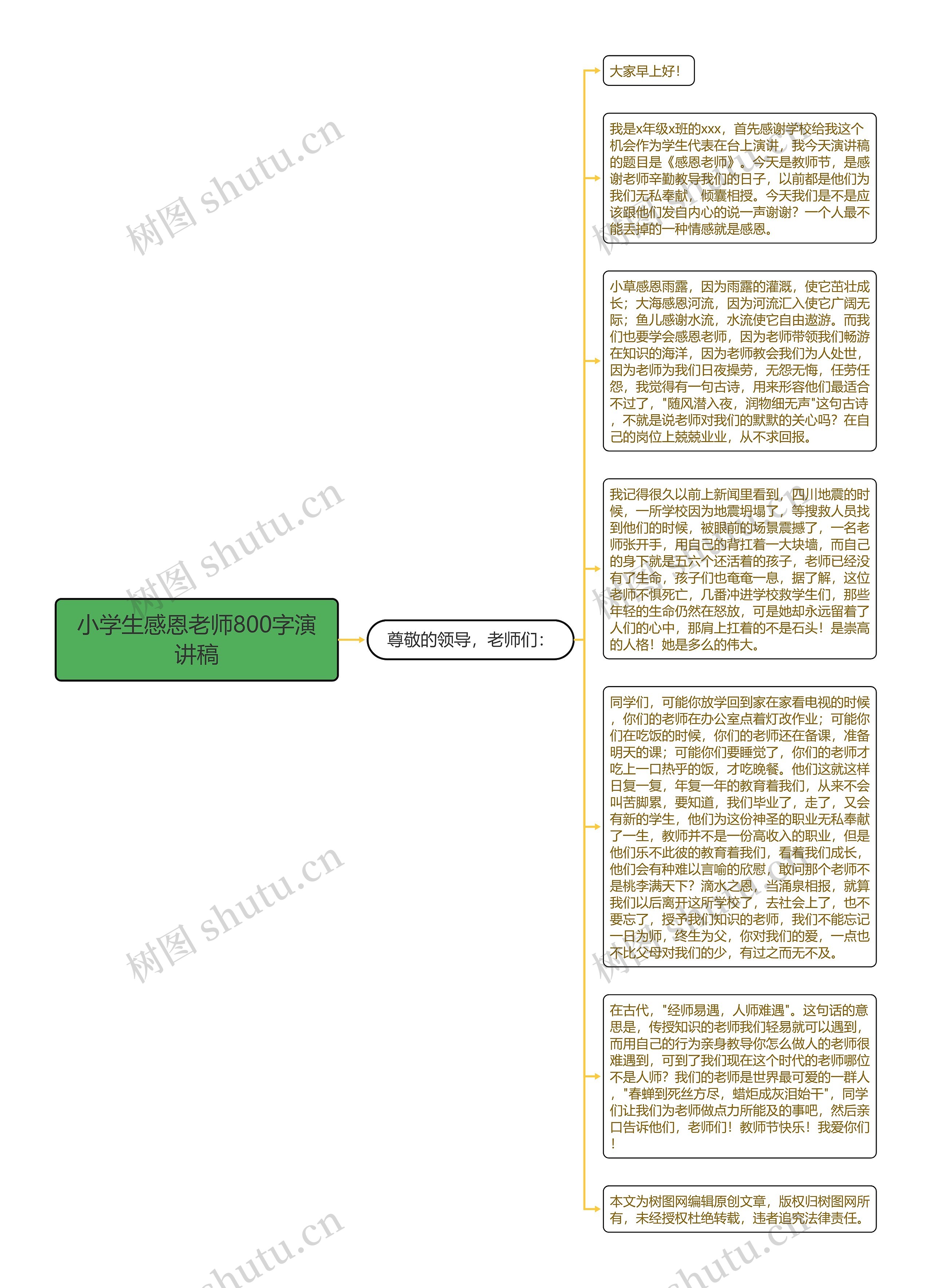 小学生感恩老师800字演讲稿