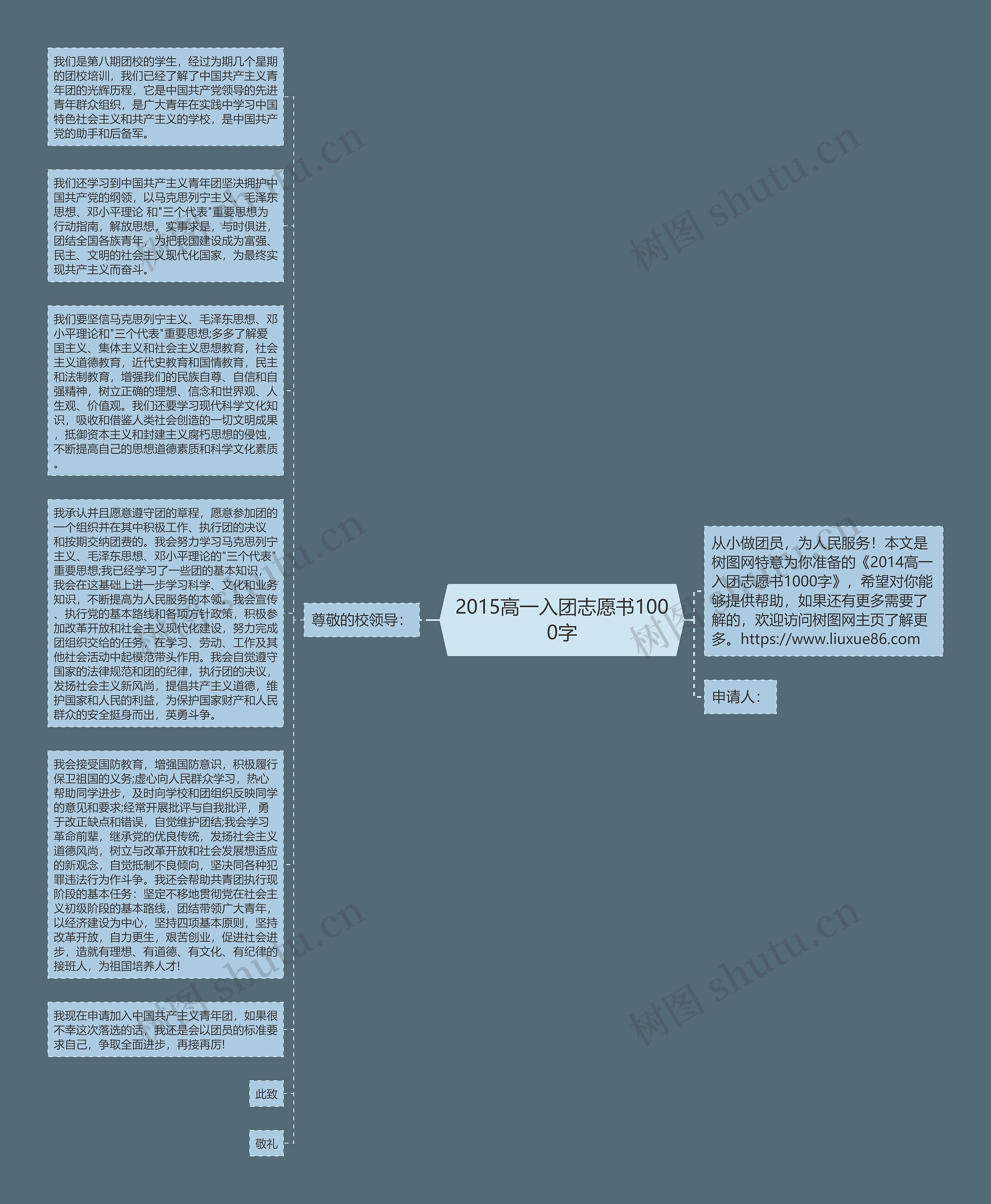 2015高一入团志愿书1000字思维导图