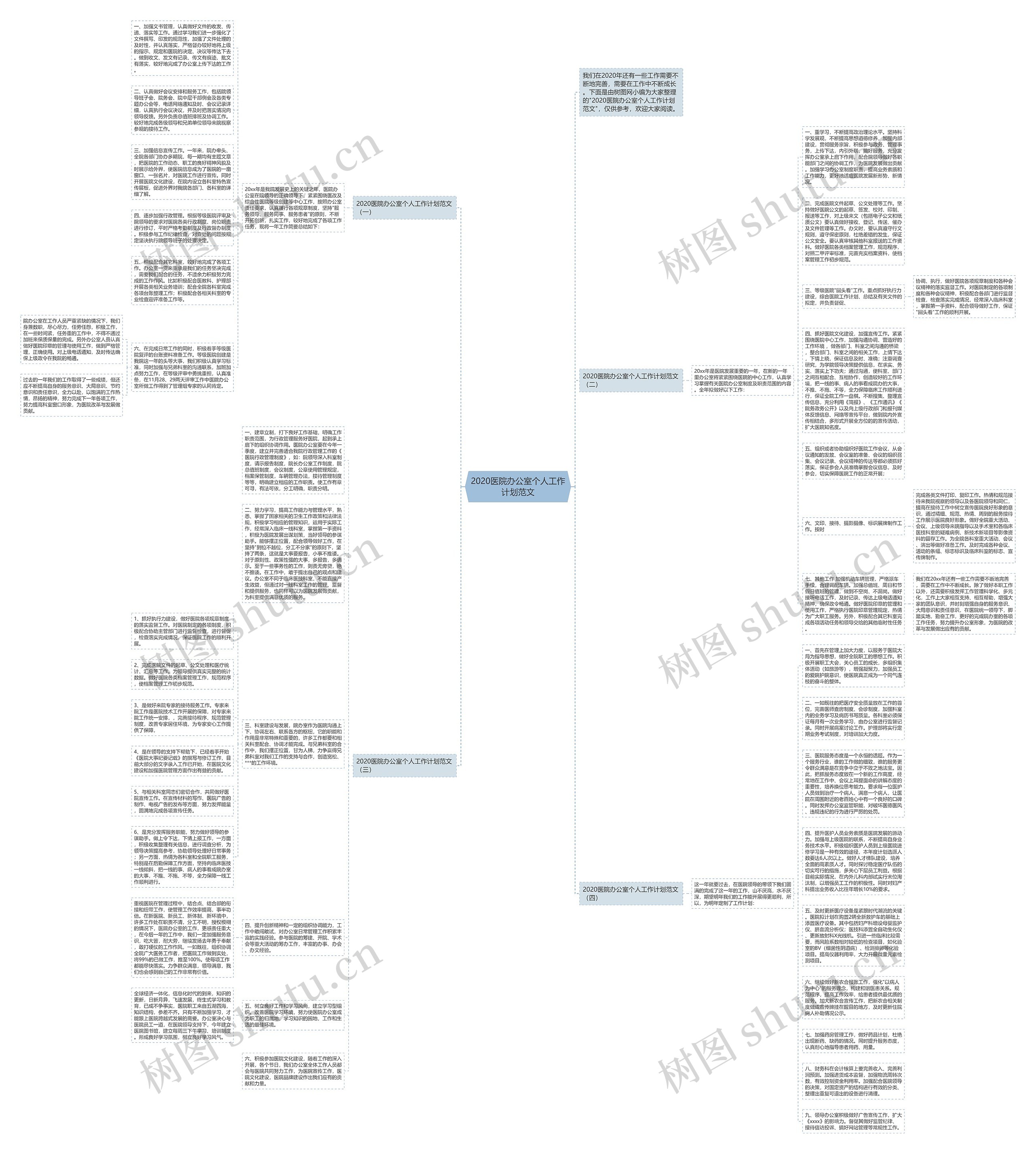 2020医院办公室个人工作计划范文思维导图