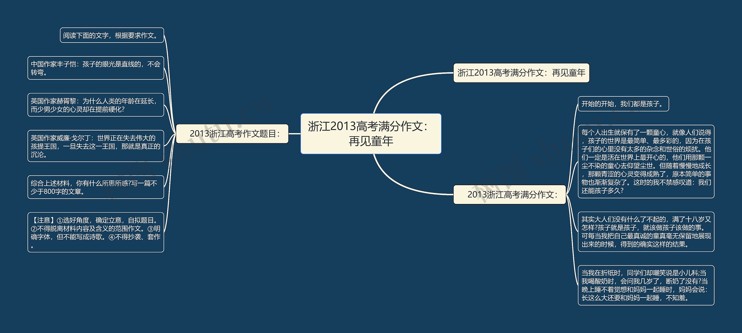 浙江2013高考满分作文：再见童年思维导图