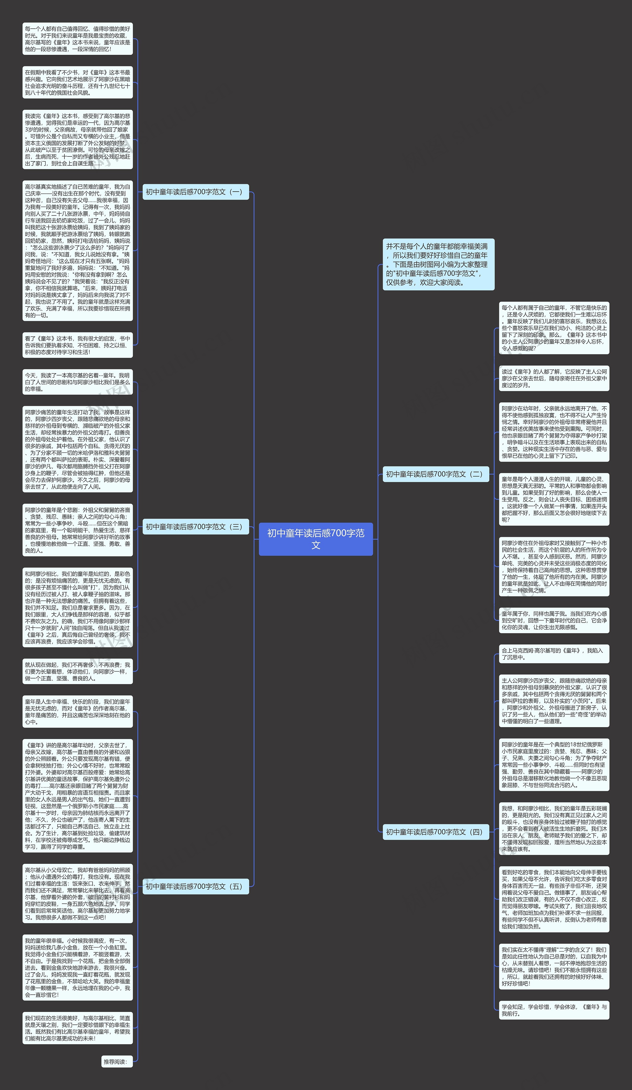 初中童年读后感700字范文思维导图