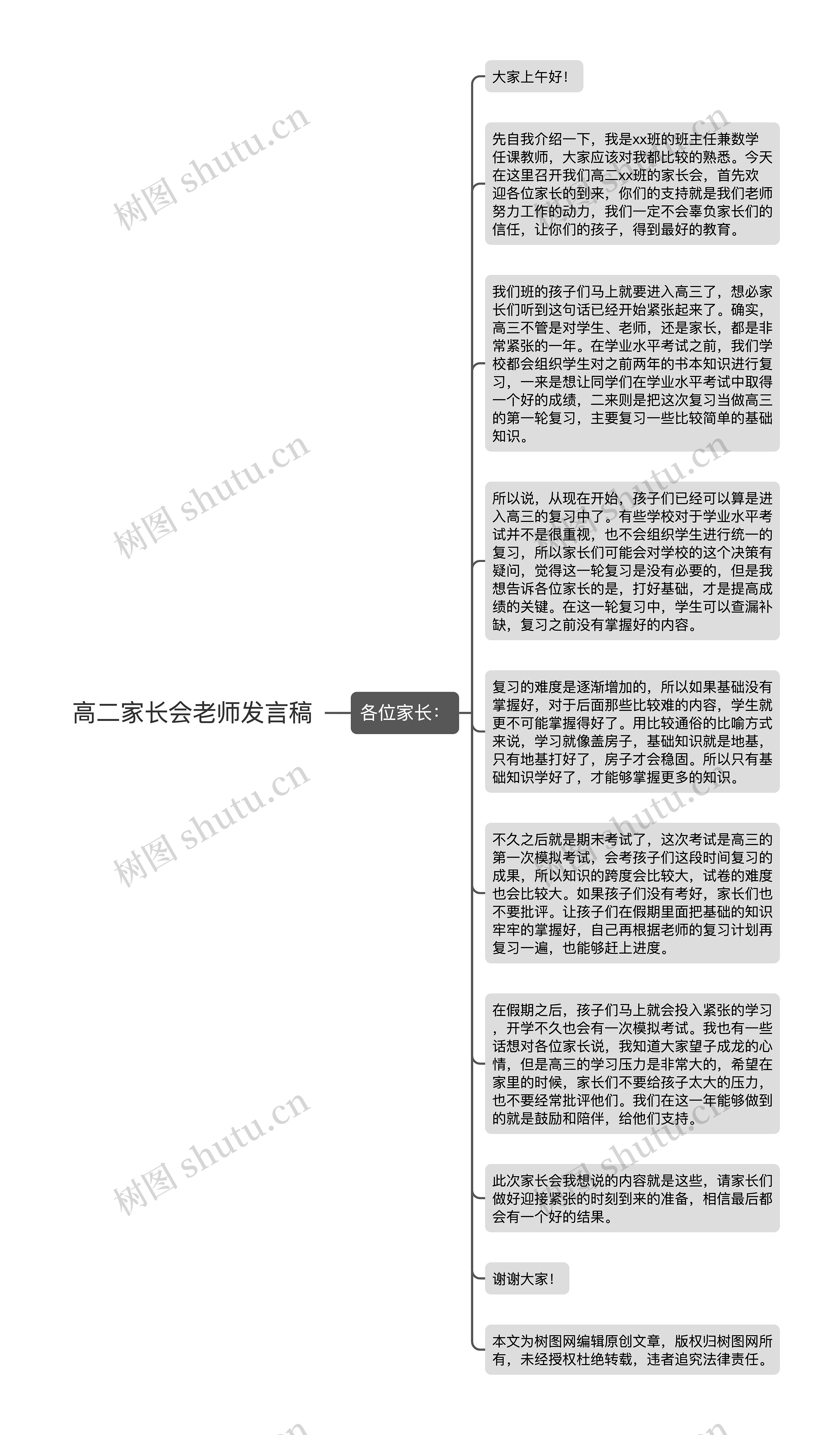 高二家长会老师发言稿思维导图