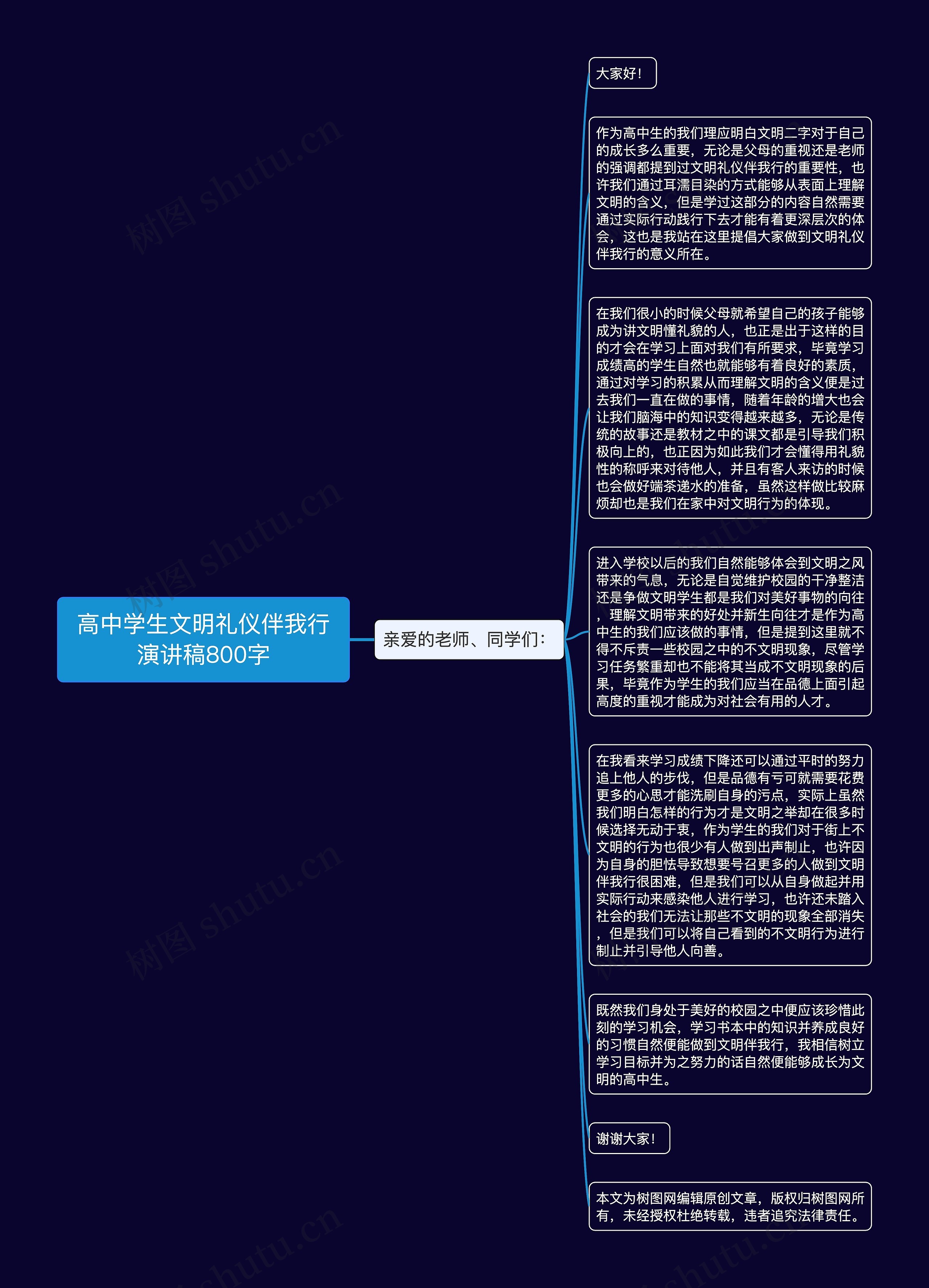 高中学生文明礼仪伴我行演讲稿800字思维导图