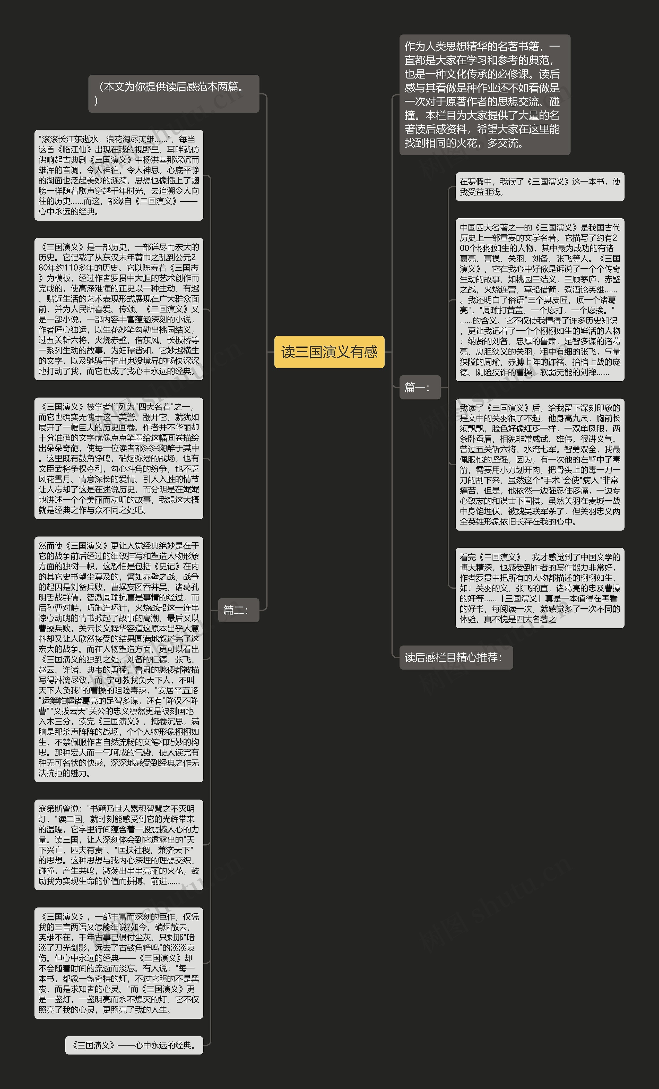 读三国演义有感思维导图