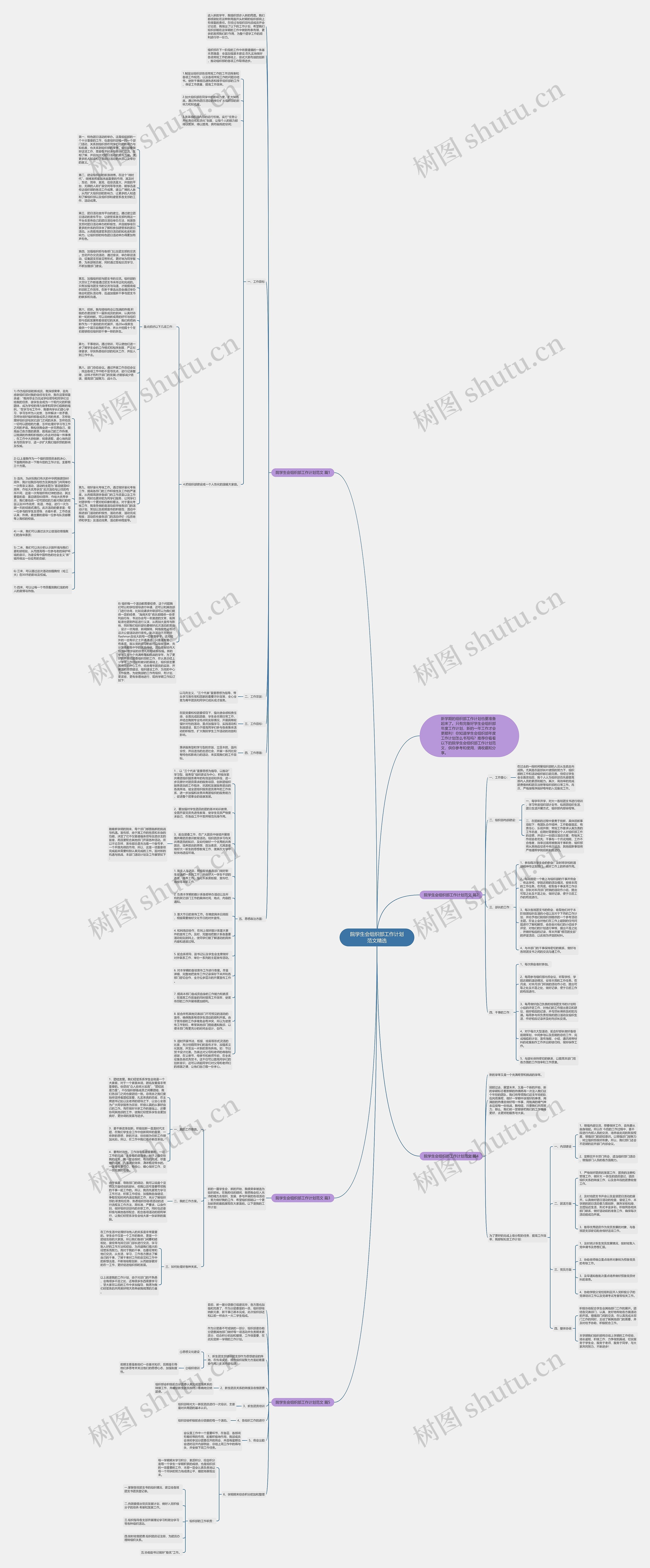 院学生会组织部工作计划范文精选思维导图高清图 院学生会组织部工作计划范文精选思维导图