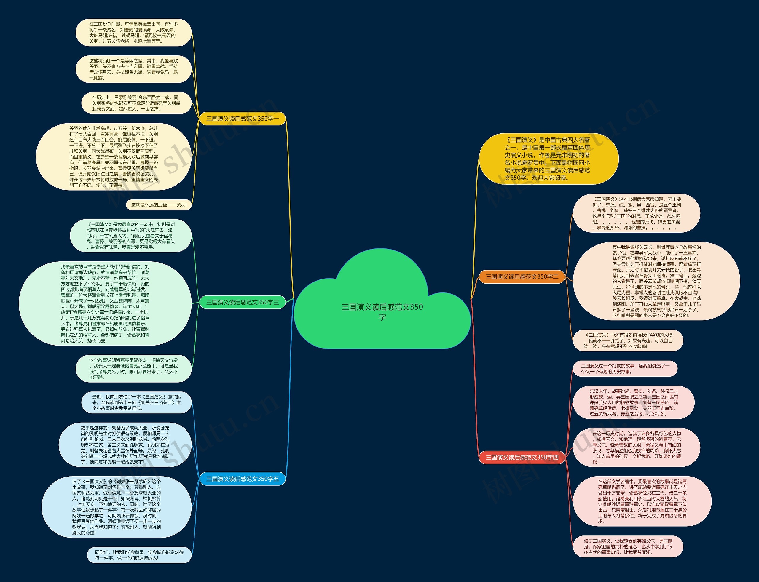 三国演义读后感范文350字思维导图