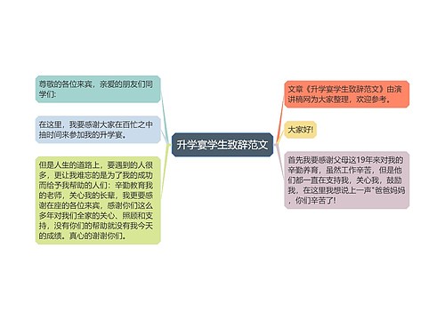 升学宴学生致辞范文