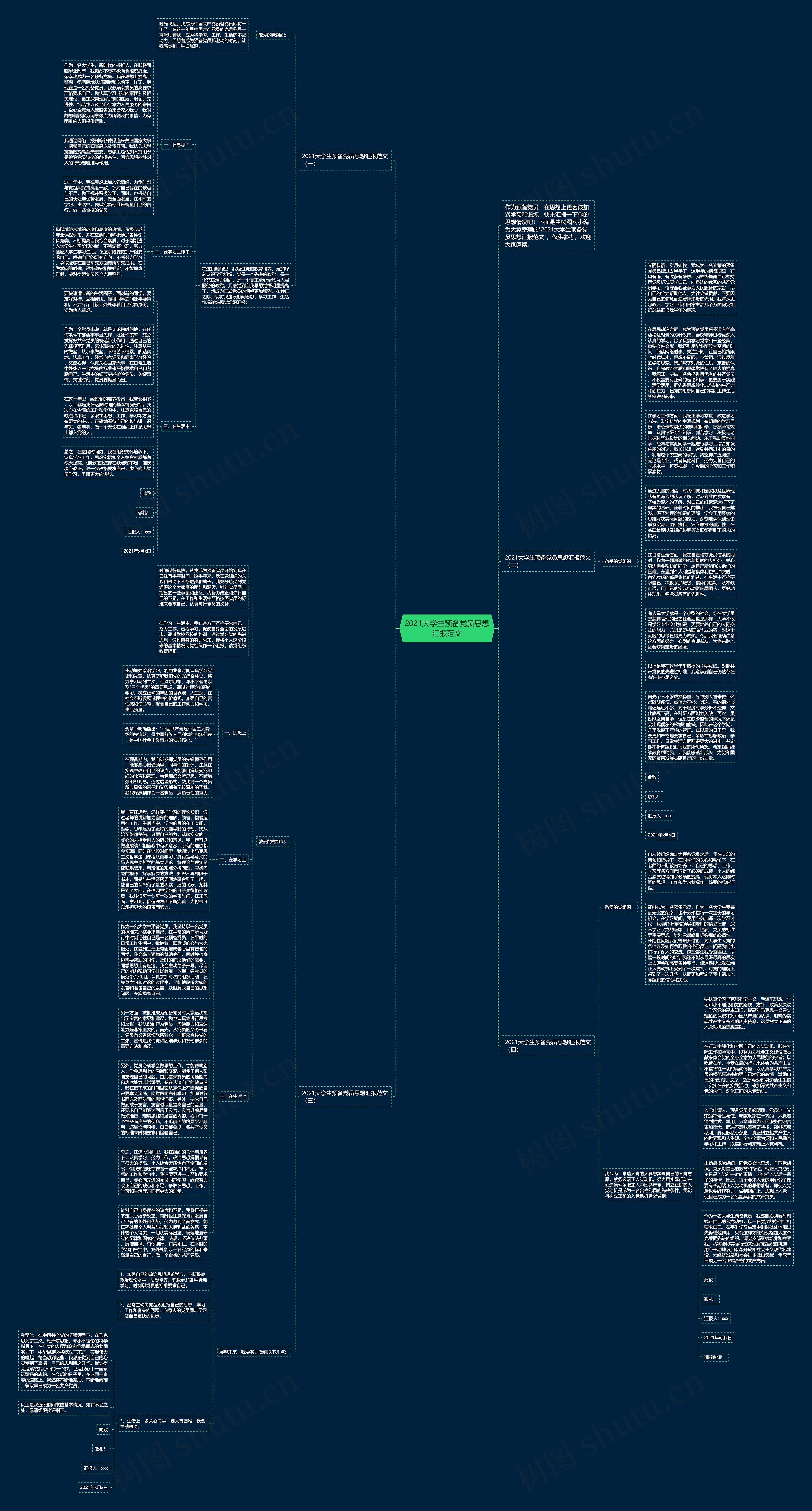 2021大学生预备党员思想汇报范文思维导图