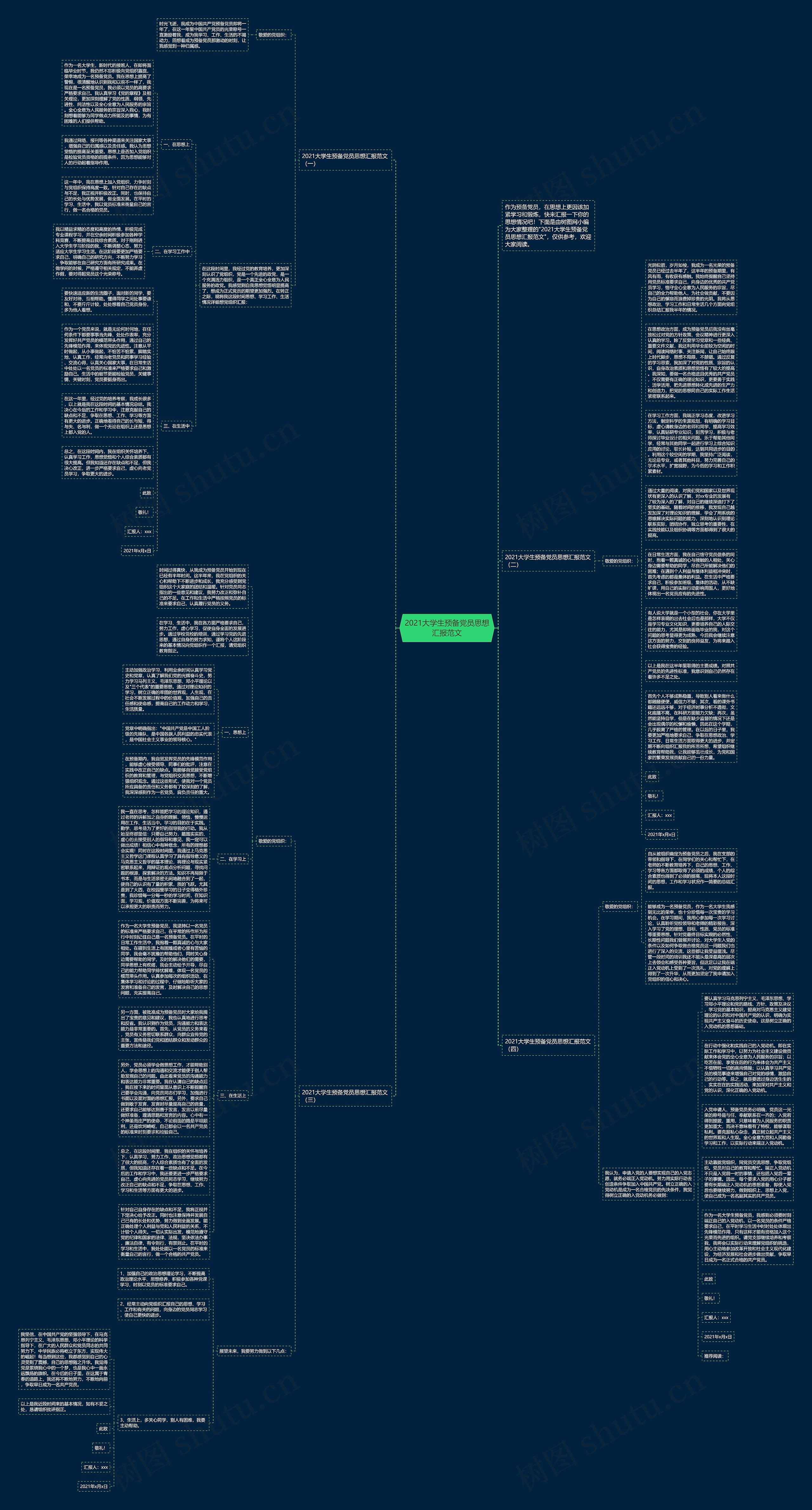2021大学生预备党员思想汇报范文思维导图高清图 2021大学生预备党员思想汇报范文思维导图
