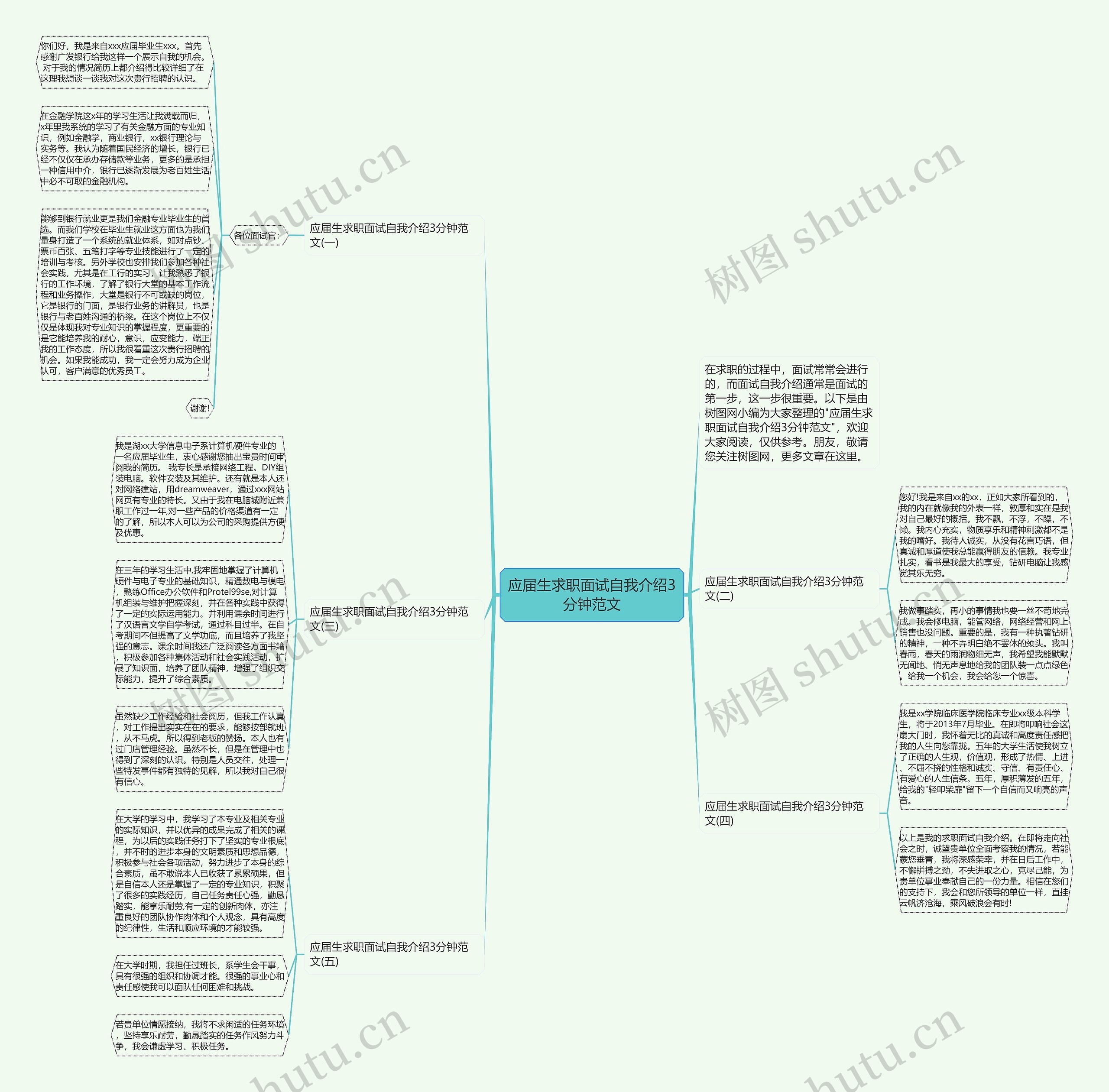 应届生求职面试自我介绍3分钟范文思维导图
