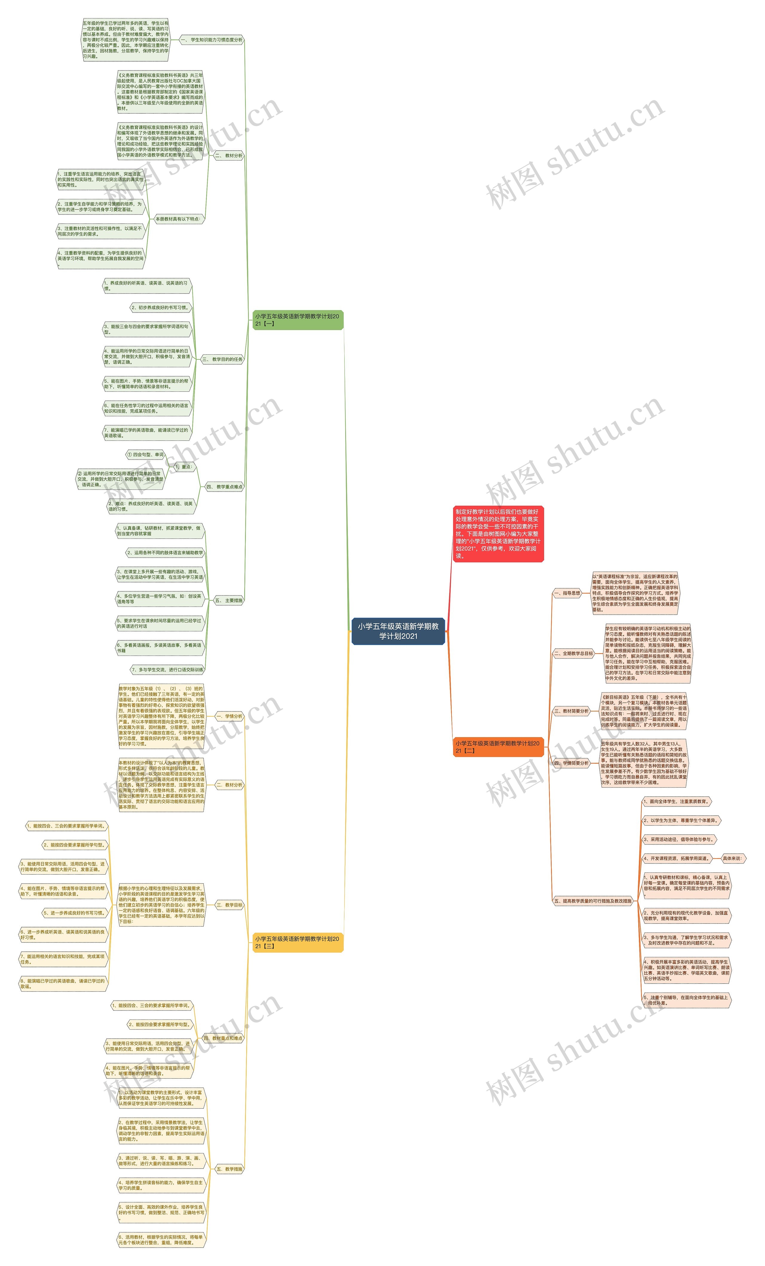 小学五年级英语新学期教学计划2021思维导图
