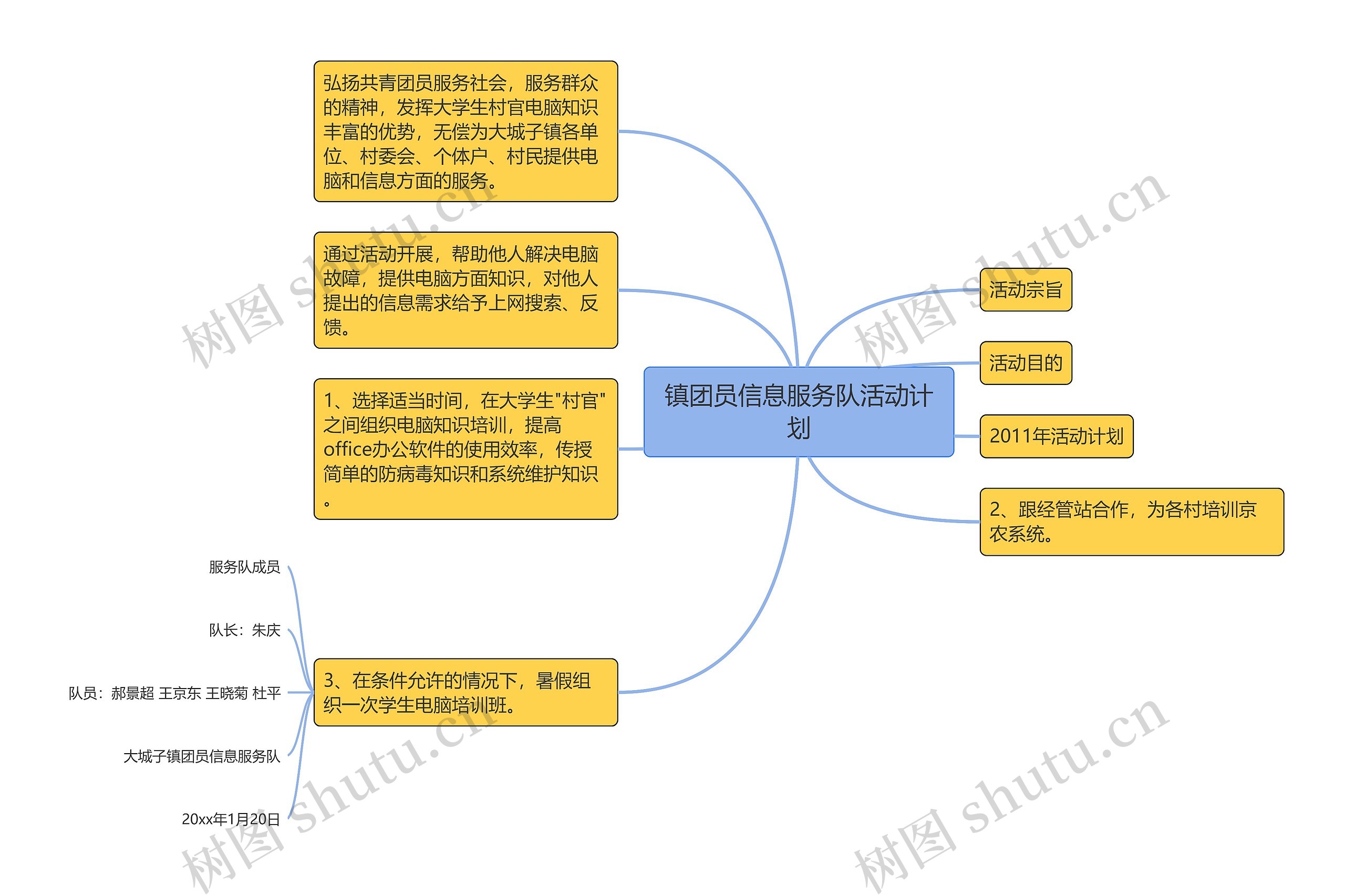 镇团员信息服务队活动计划