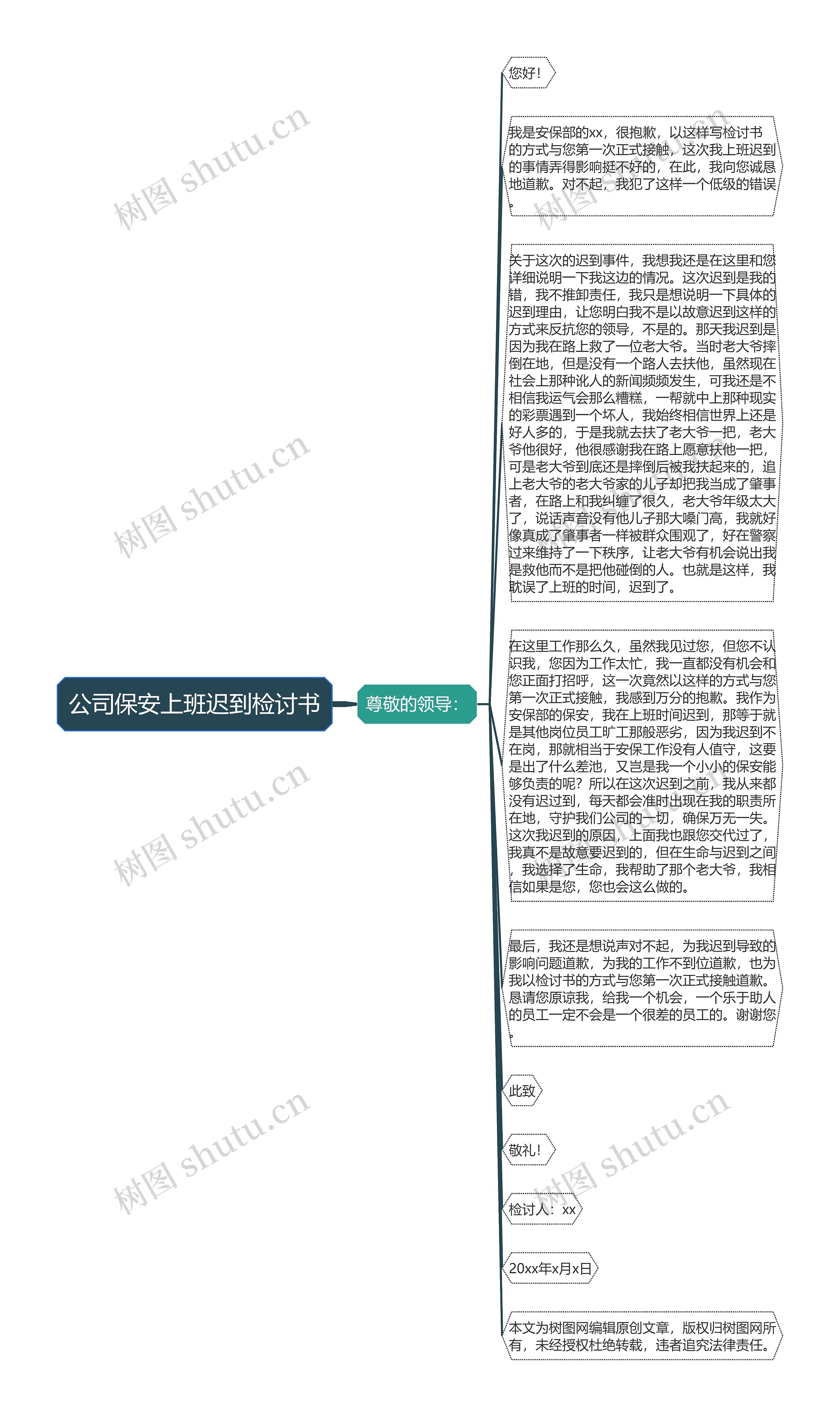 公司保安上班迟到检讨书思维导图