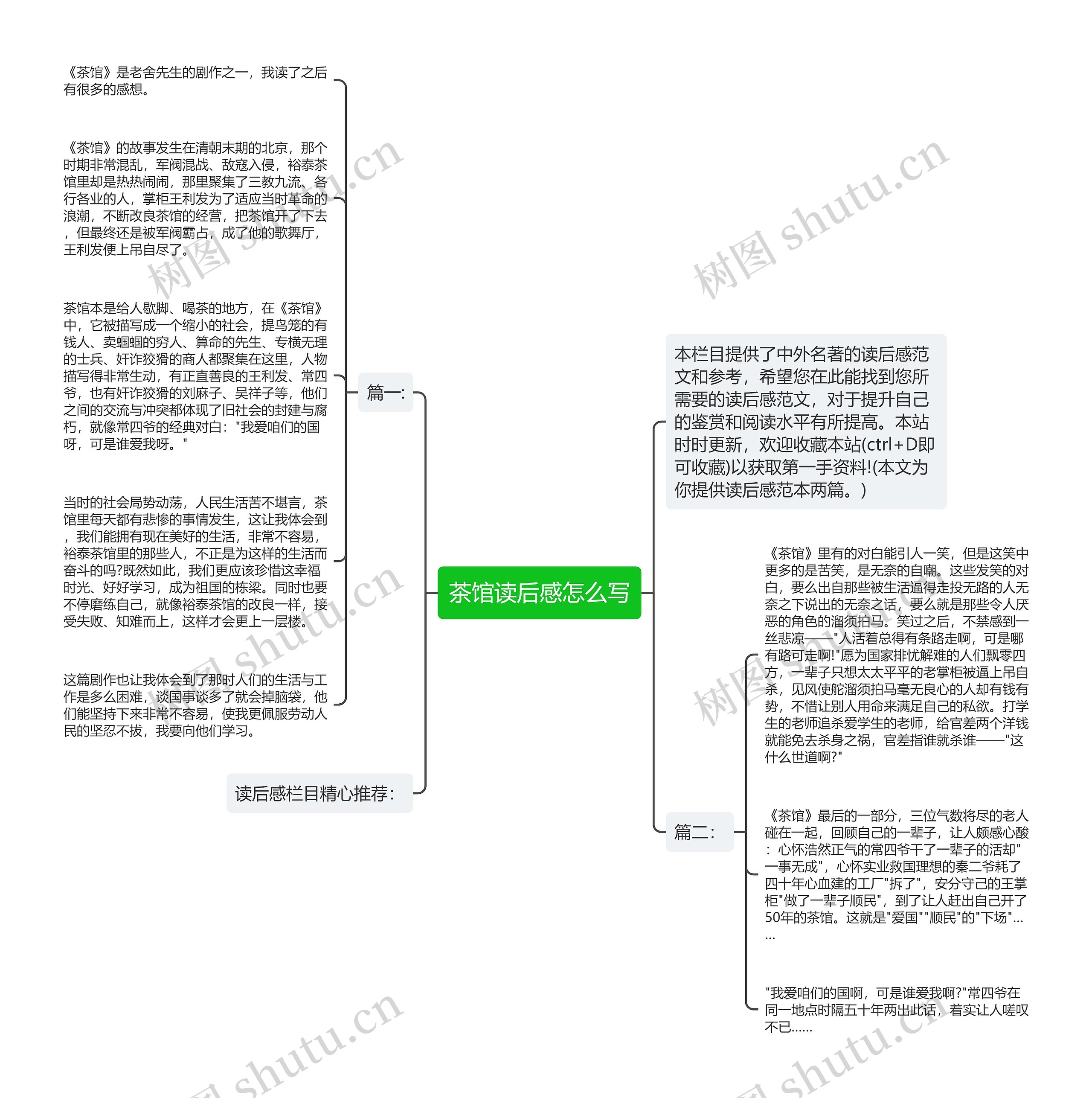 茶馆读后感怎么写思维导图