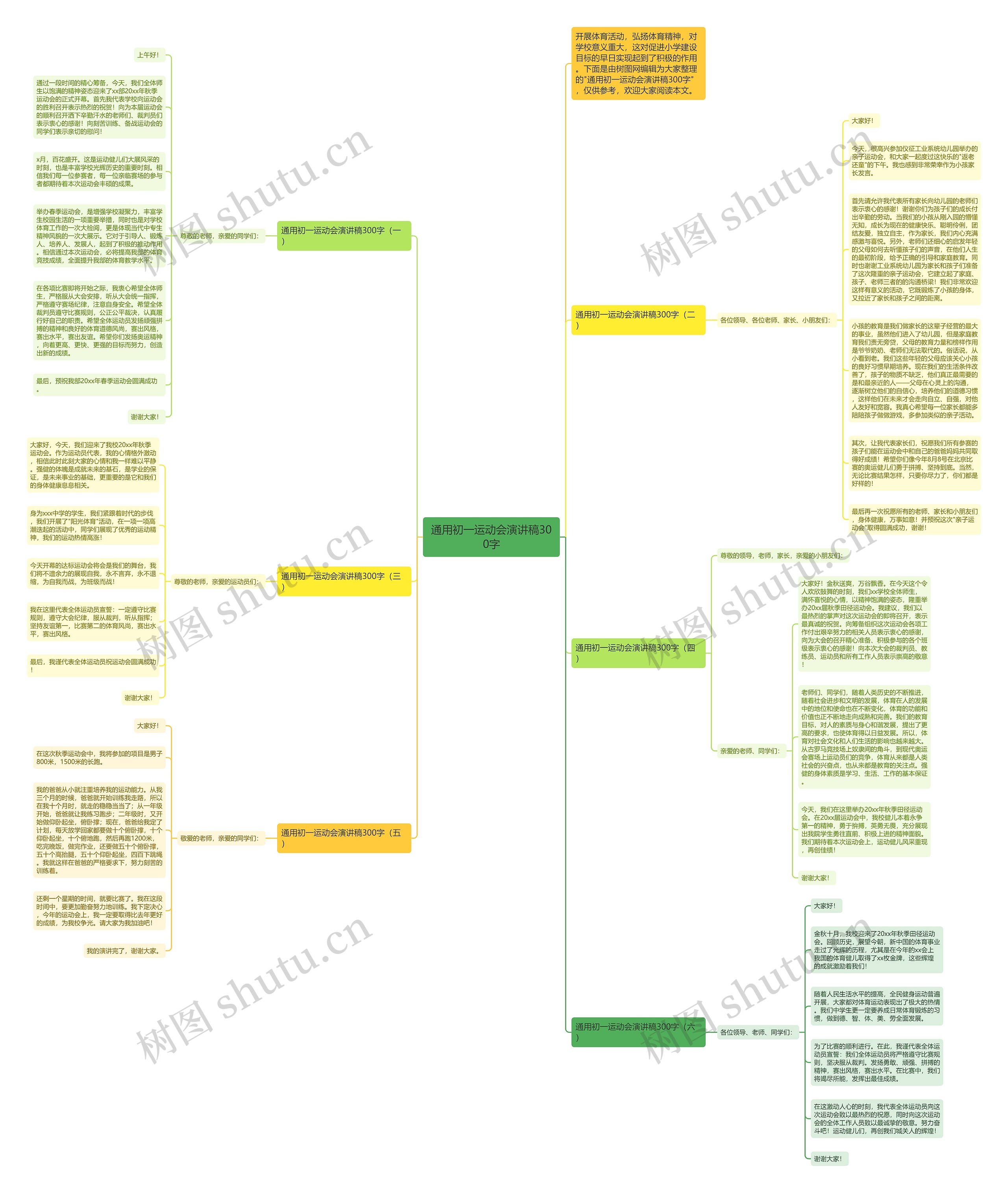 通用初一运动会演讲稿300字思维导图