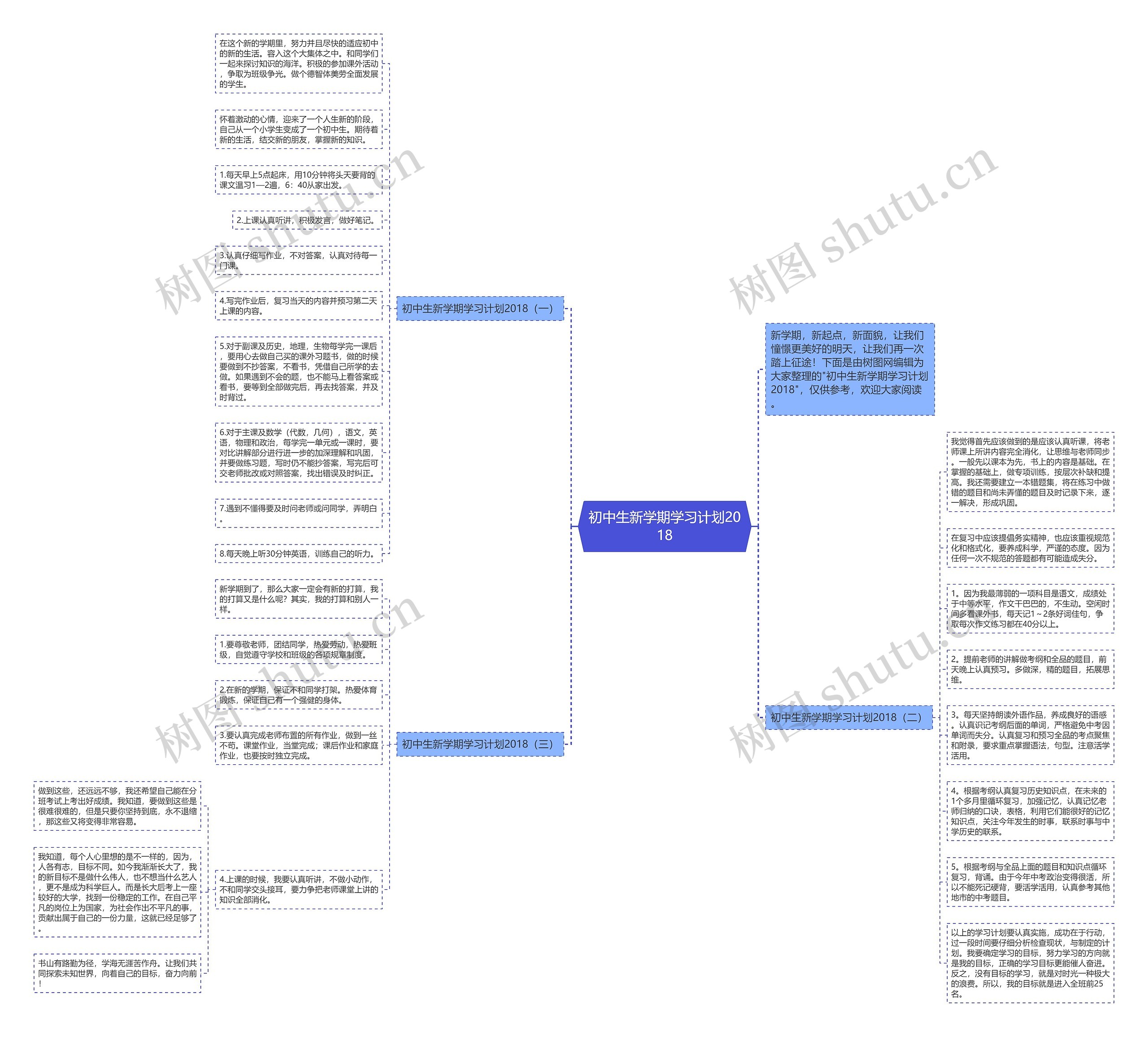 初中生新学期学习计划2018思维导图
