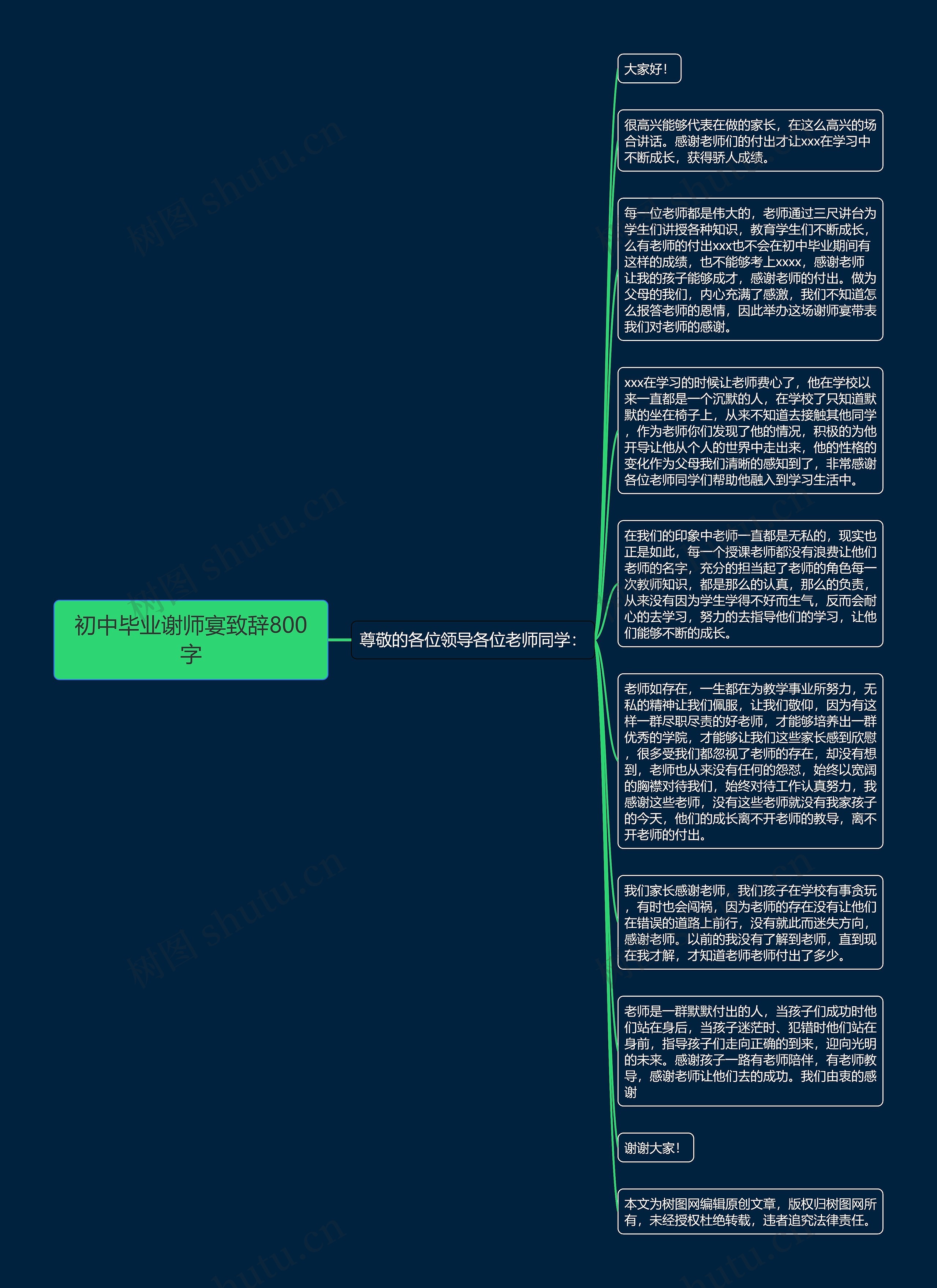 初中毕业谢师宴致辞800字思维导图