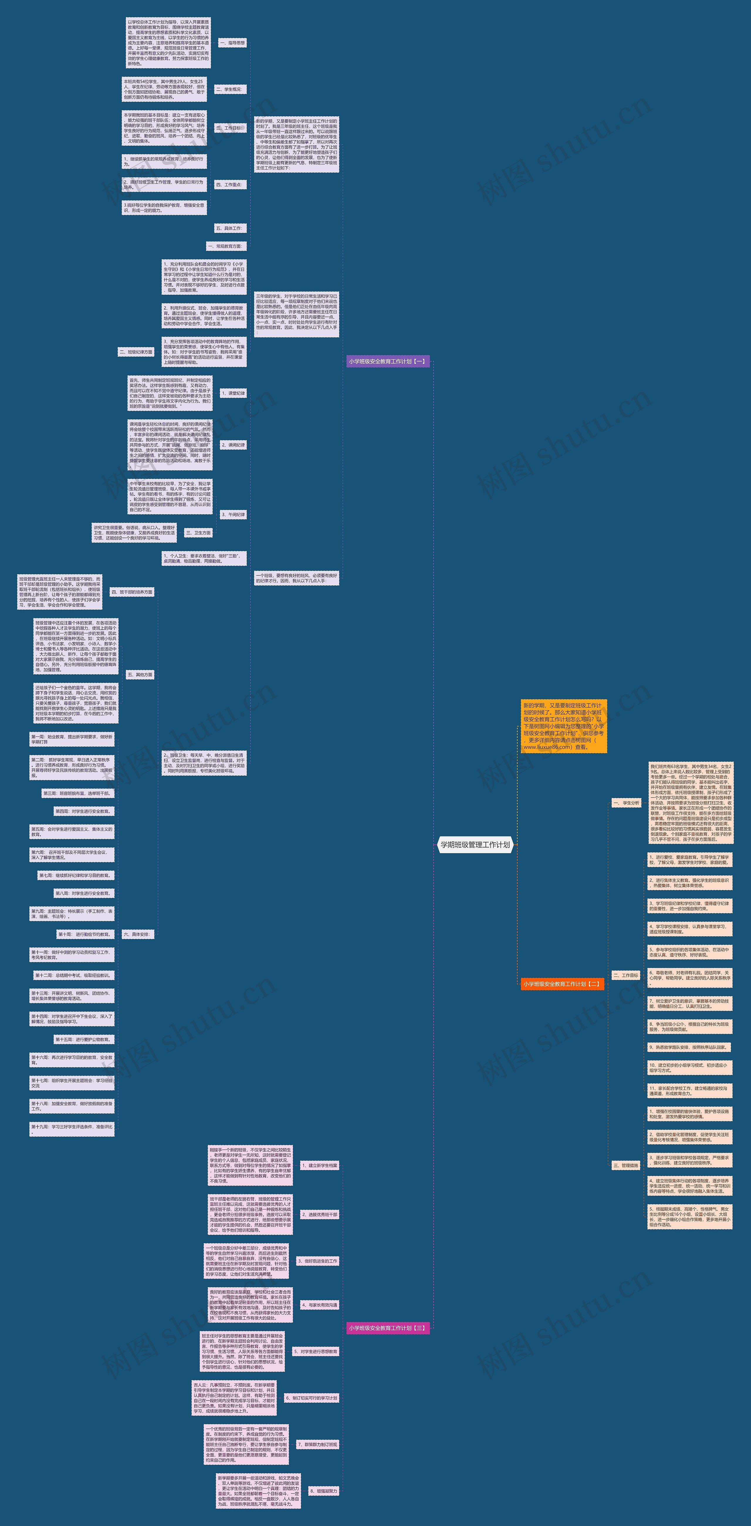 学期班级管理工作计划思维导图