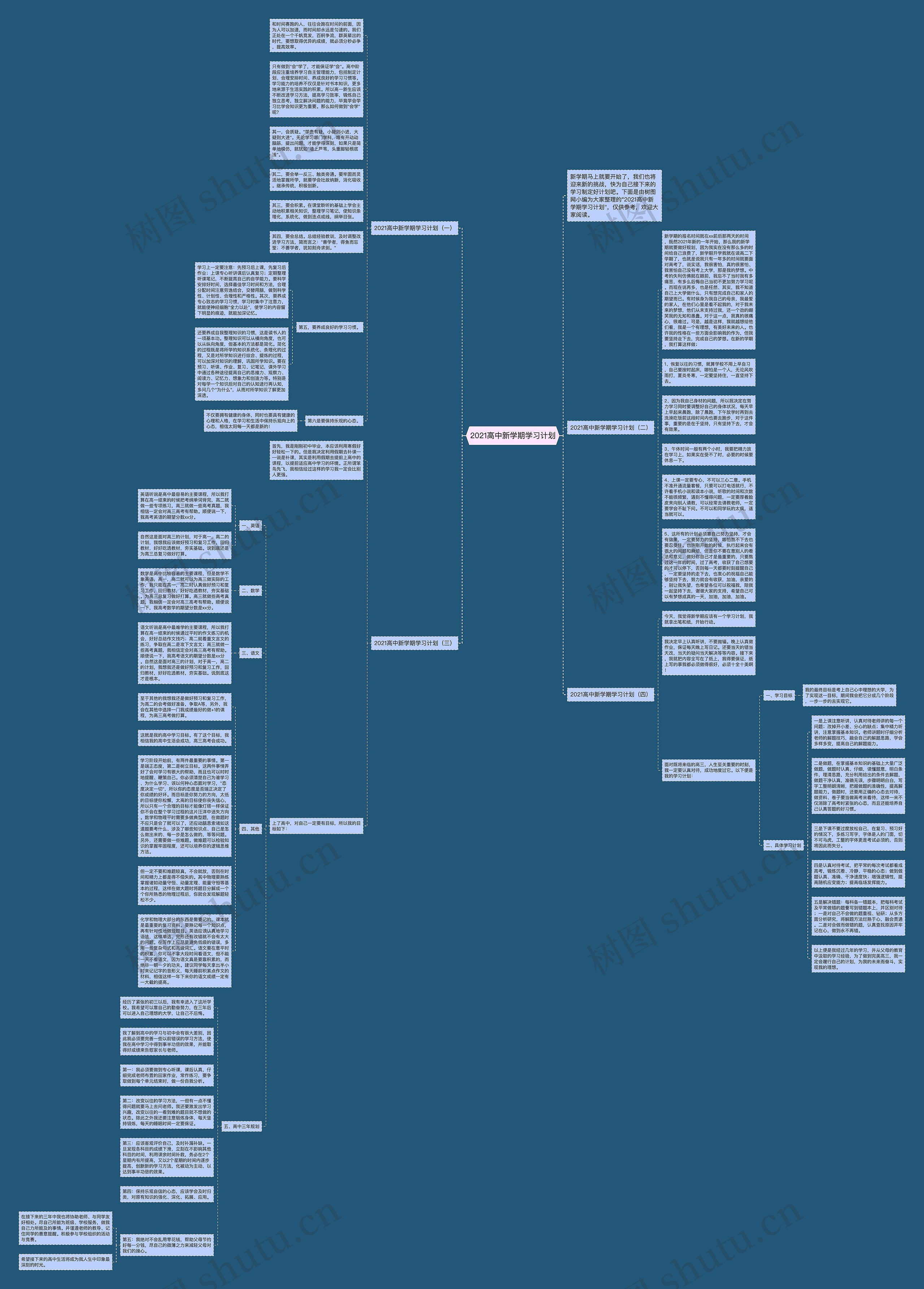2021高中新学期学习计划思维导图