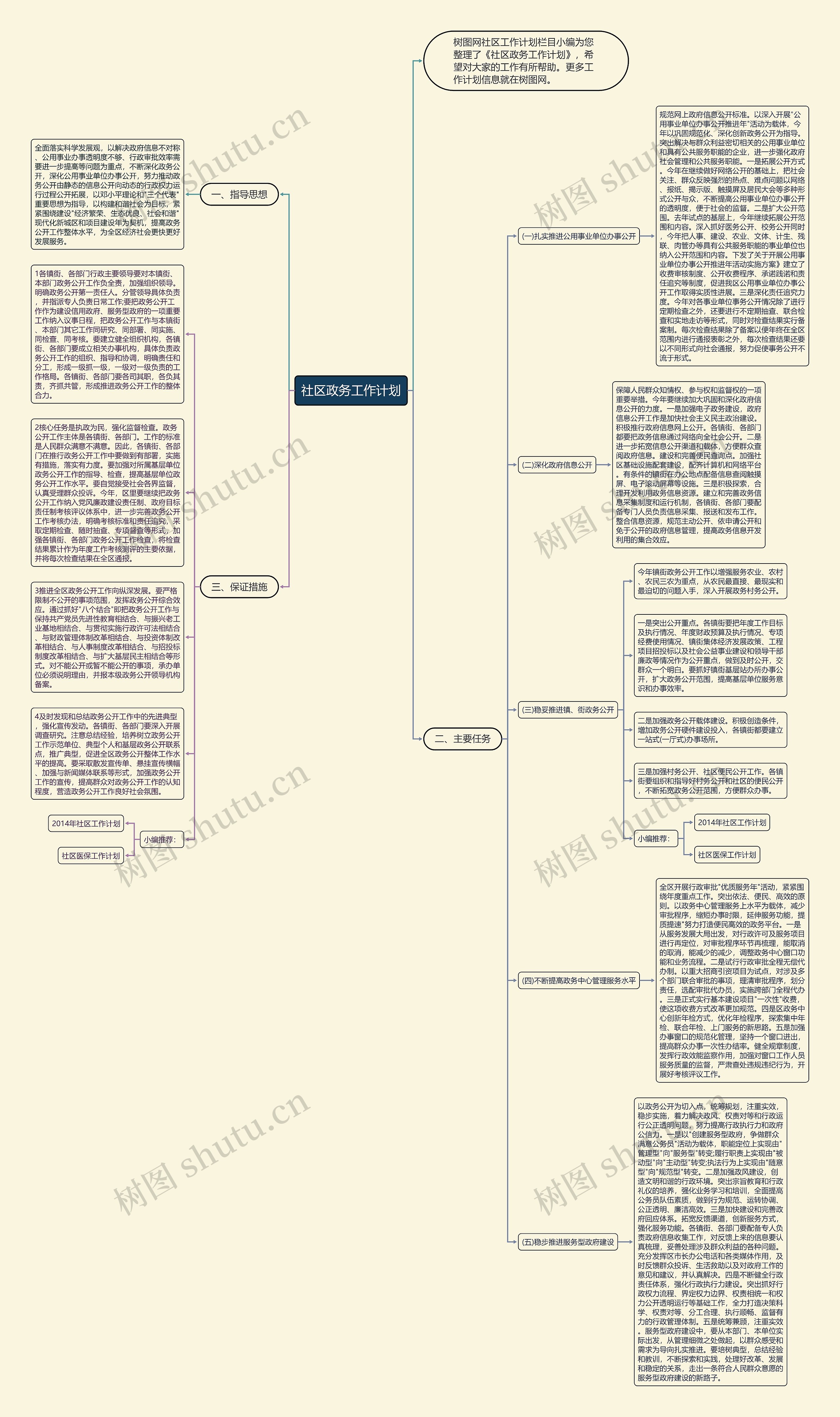 社区政务工作计划思维导图