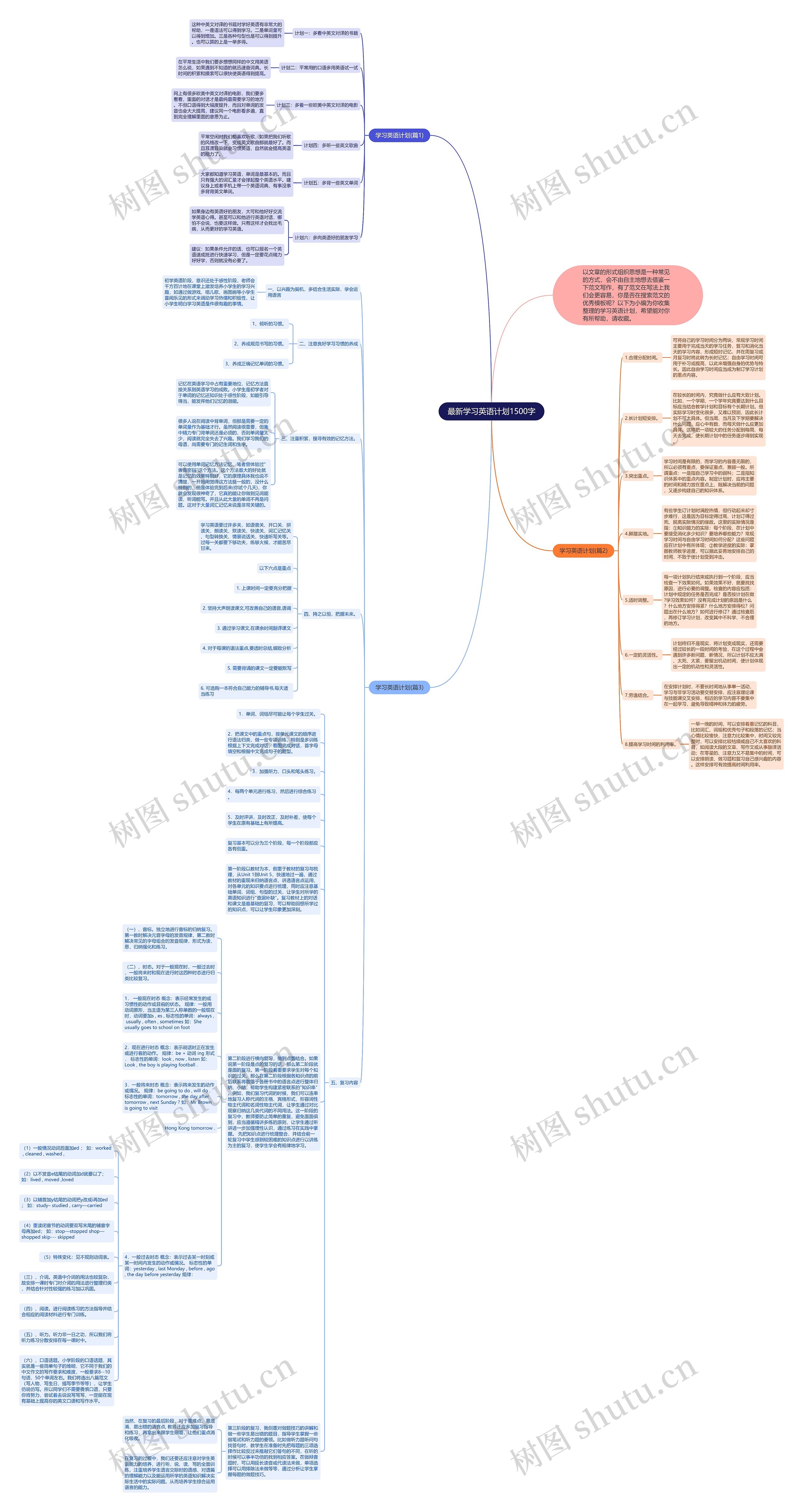 最新学习英语计划1500字思维导图