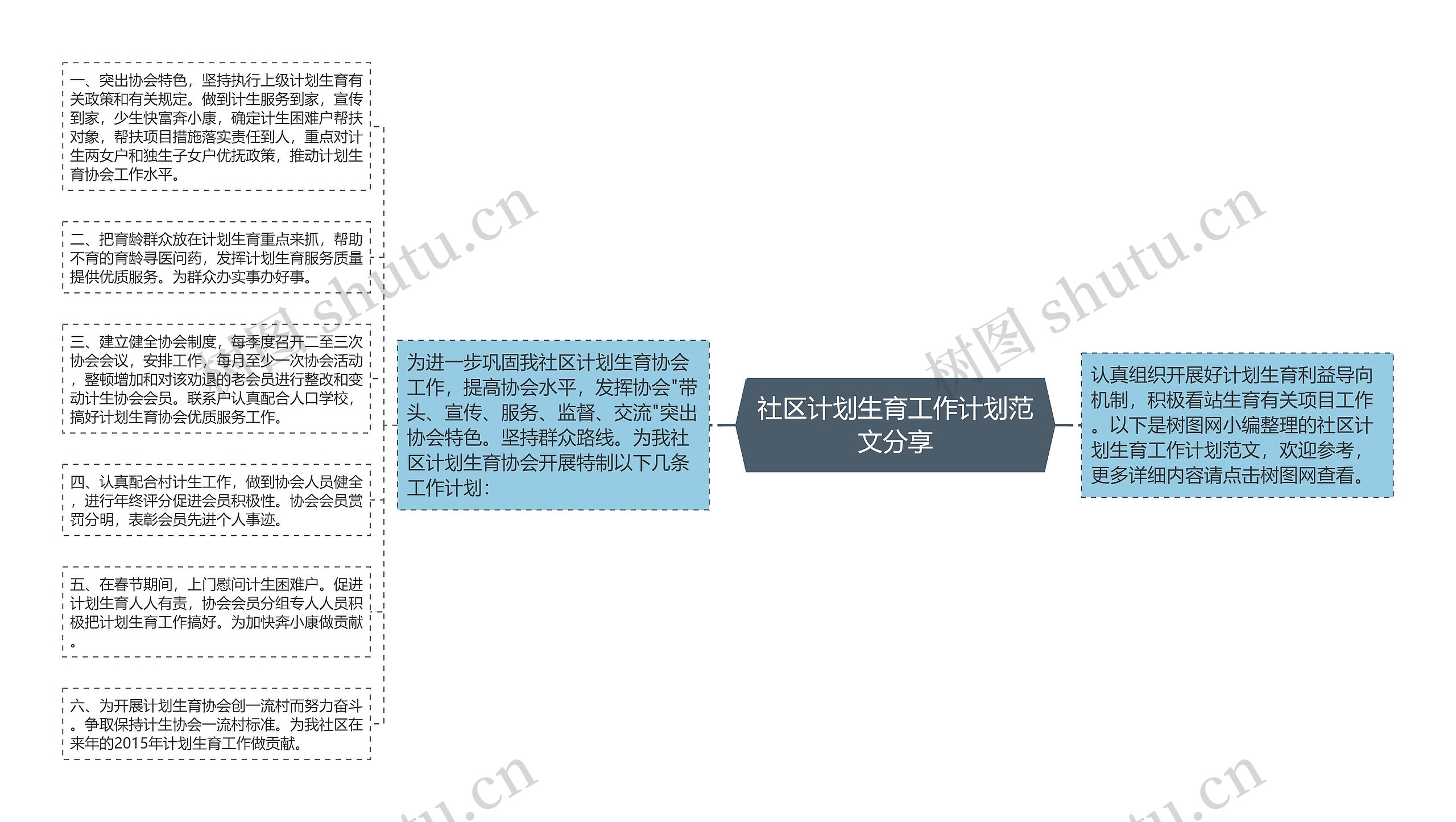 社区计划生育工作计划范文分享思维导图