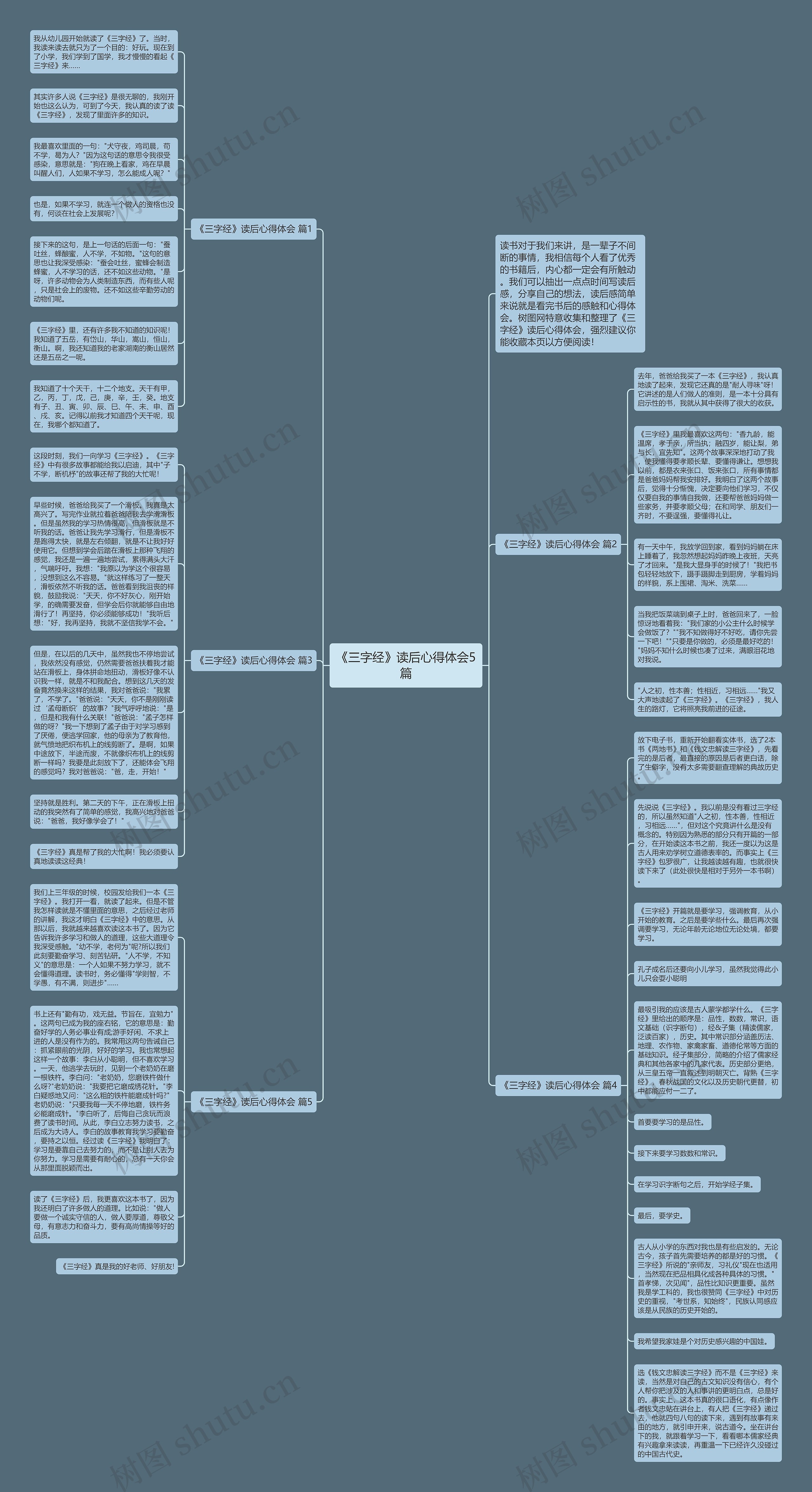 《三字经》读后心得体会5篇思维导图
