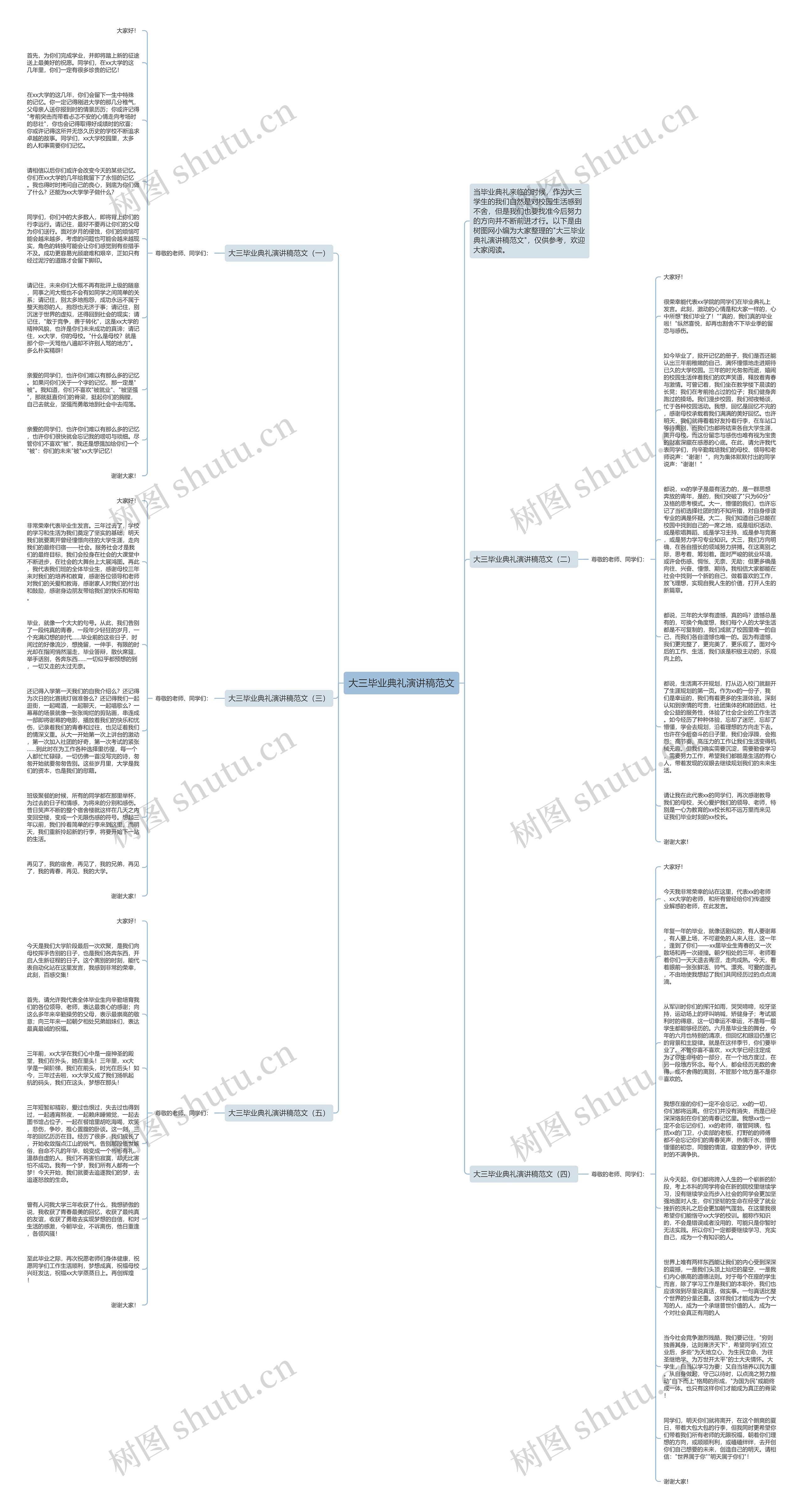 大三毕业典礼演讲稿范文思维导图