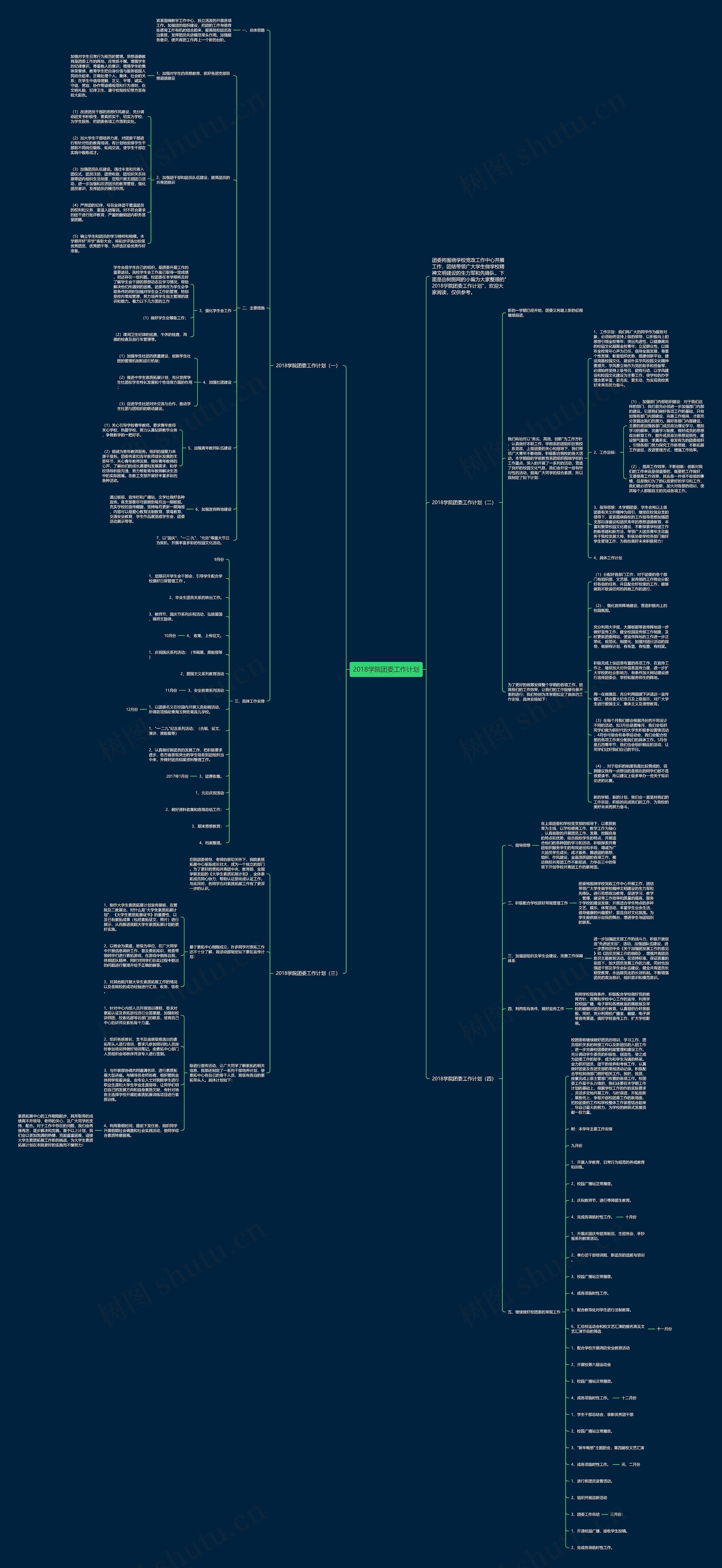2018学院团委工作计划思维导图