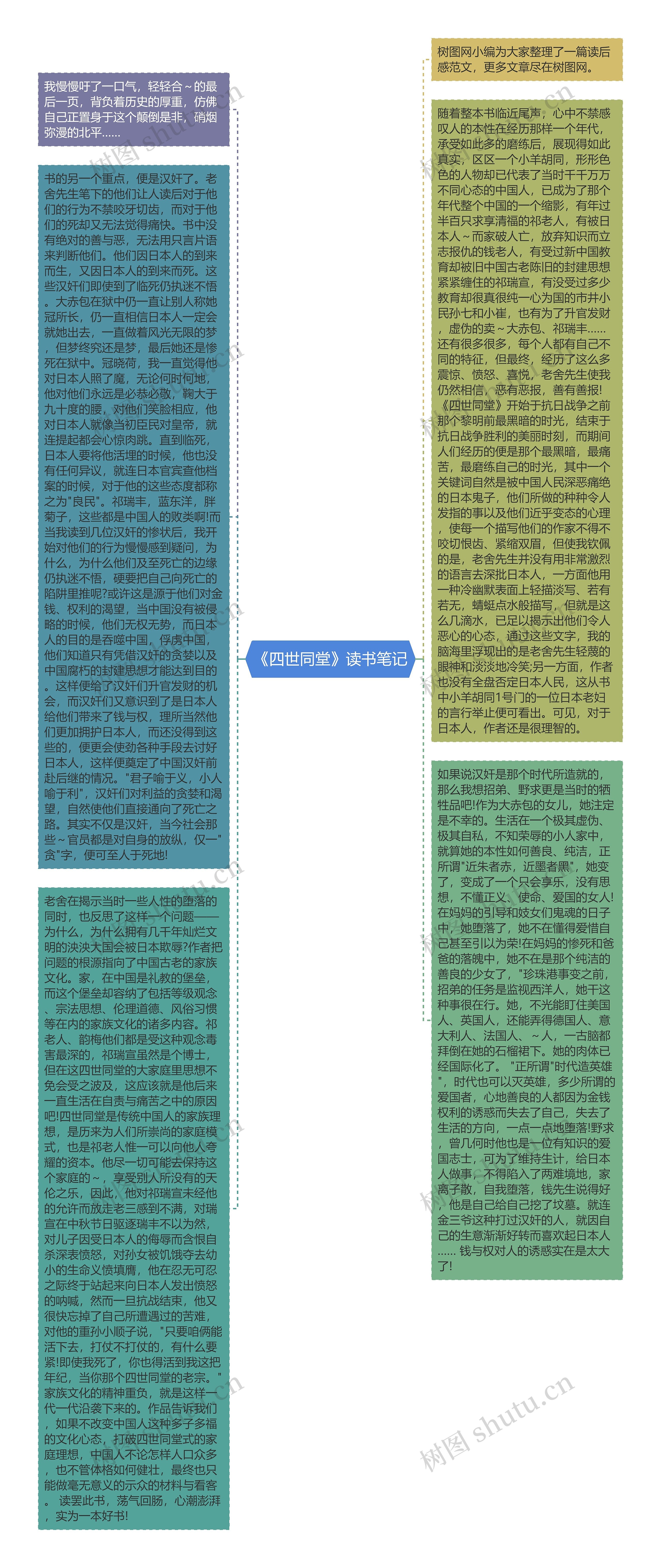 《四世同堂》读书笔记思维导图