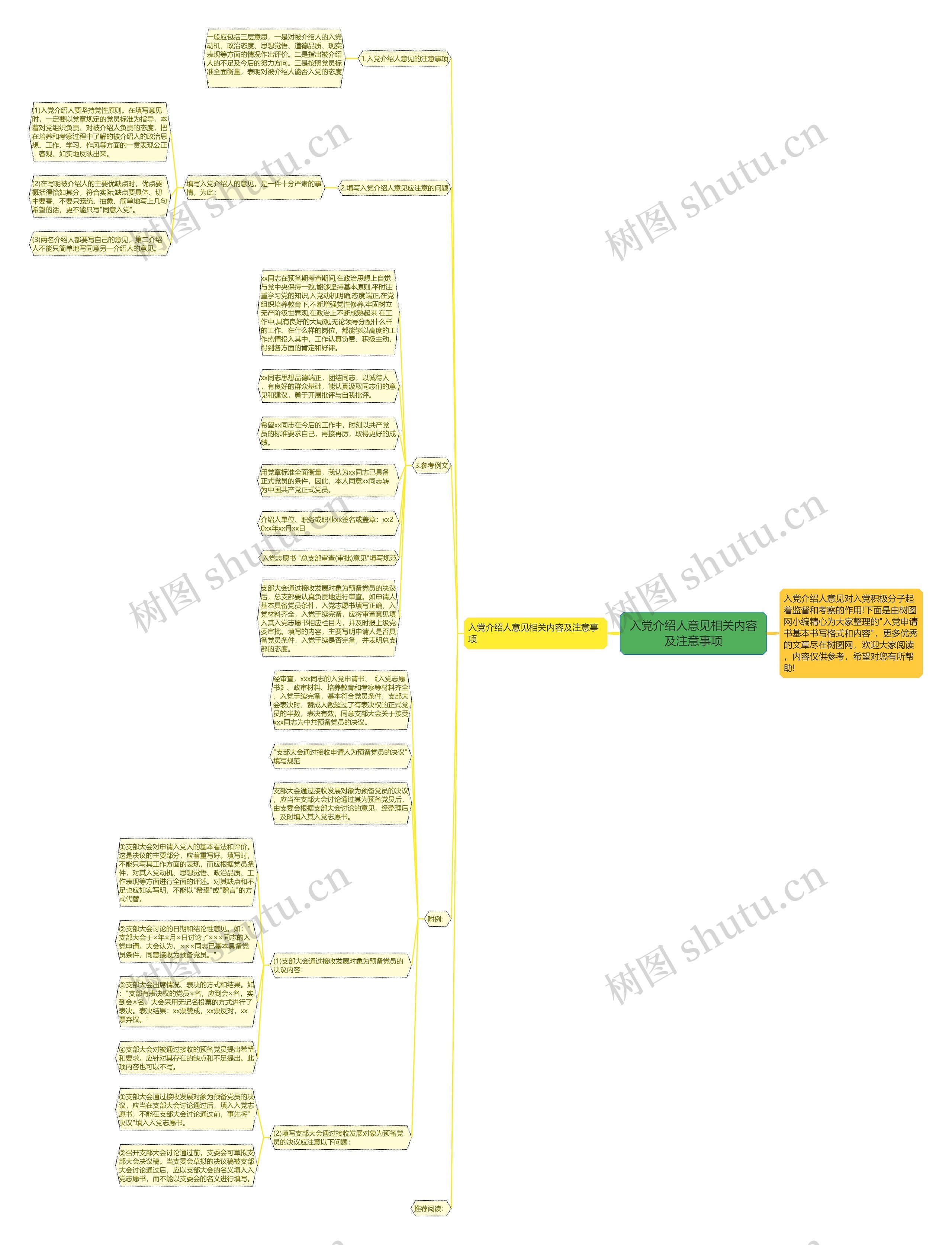 入党介绍人意见相关内容及注意事项思维导图