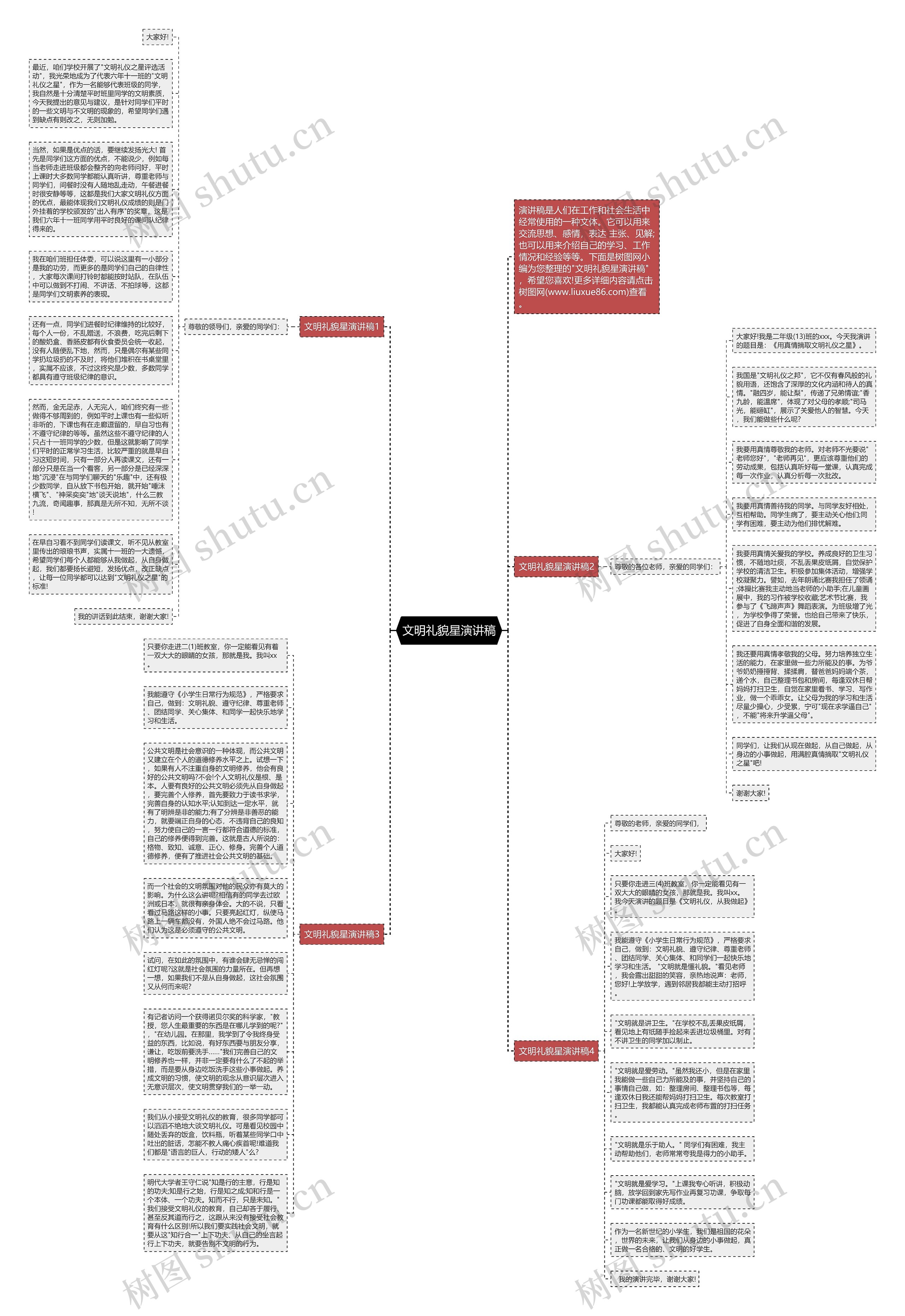 文明礼貌星演讲稿思维导图高清图 文明礼貌星演讲稿思维导图