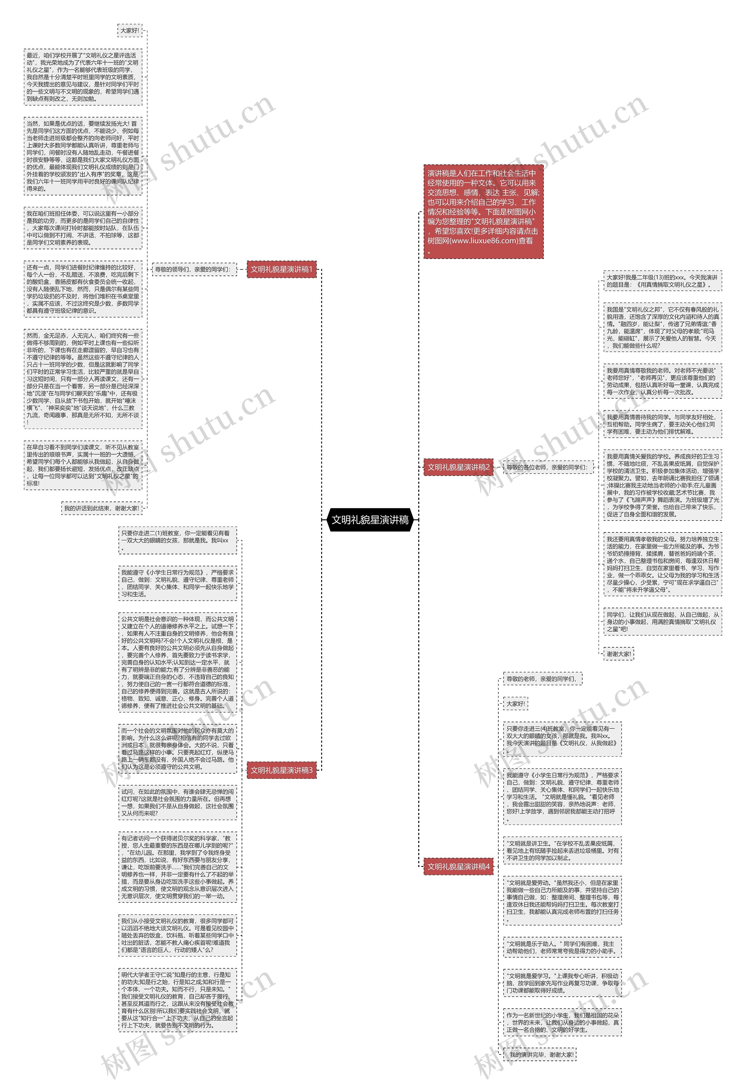 文明礼貌星演讲稿思维导图