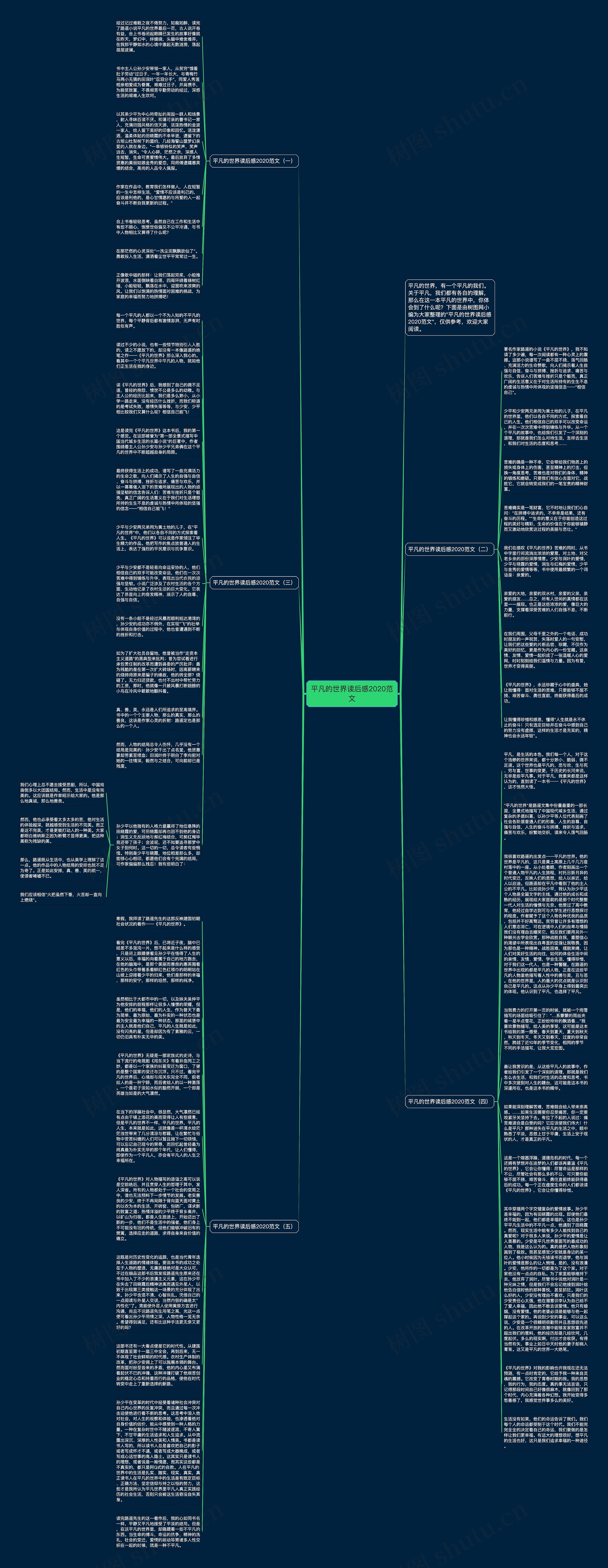 平凡的世界读后感2020范文思维导图
