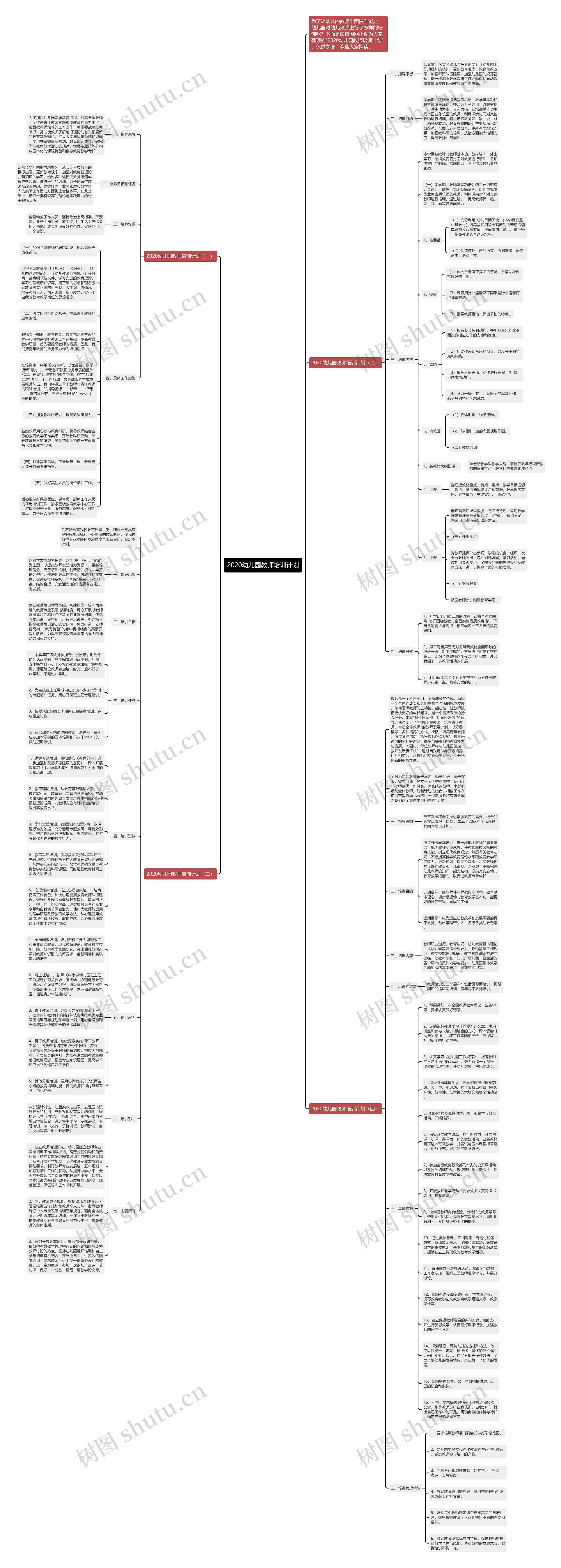 2020幼儿园教师培训计划思维导图