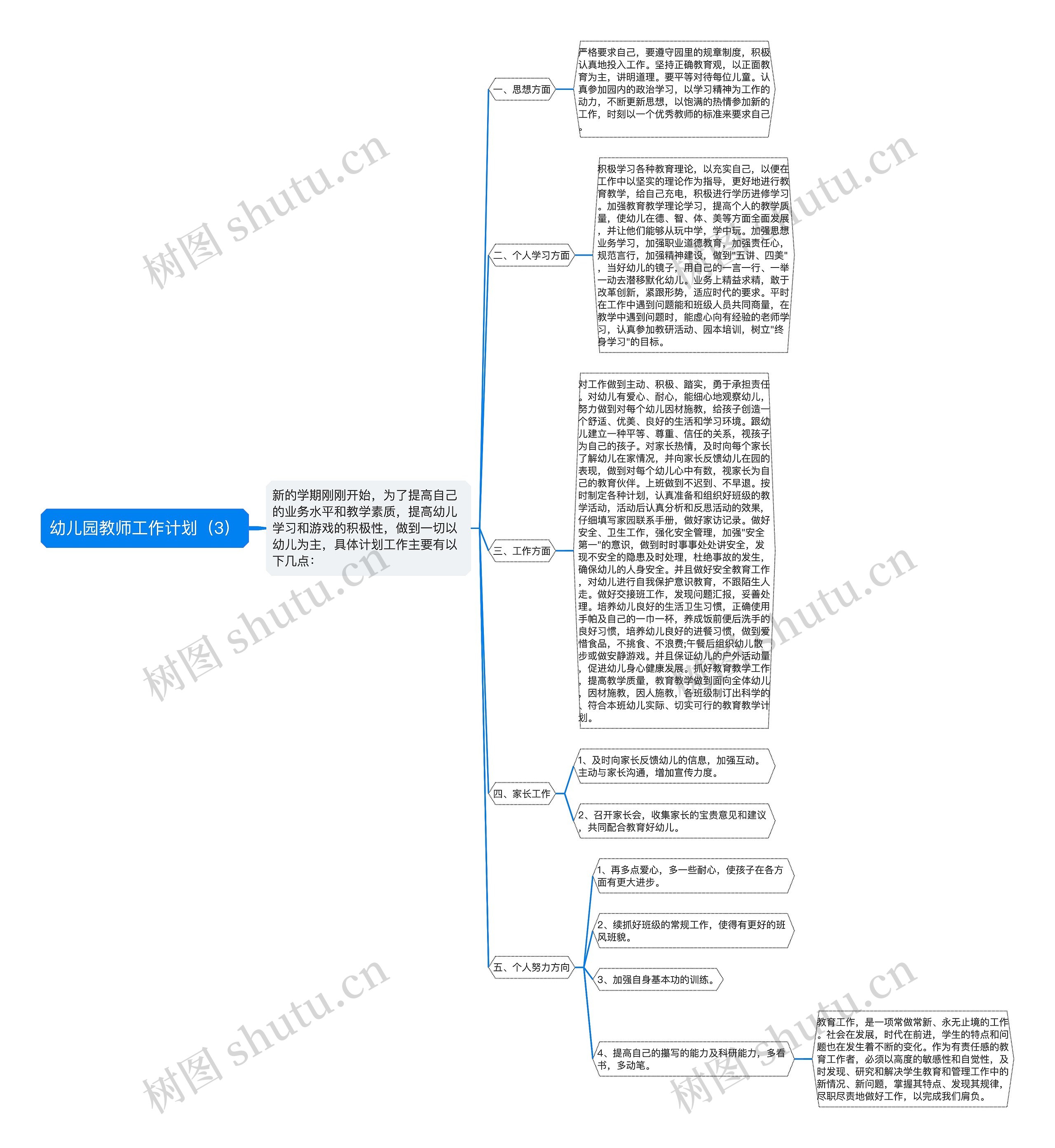 幼儿园教师工作计划（3）思维导图